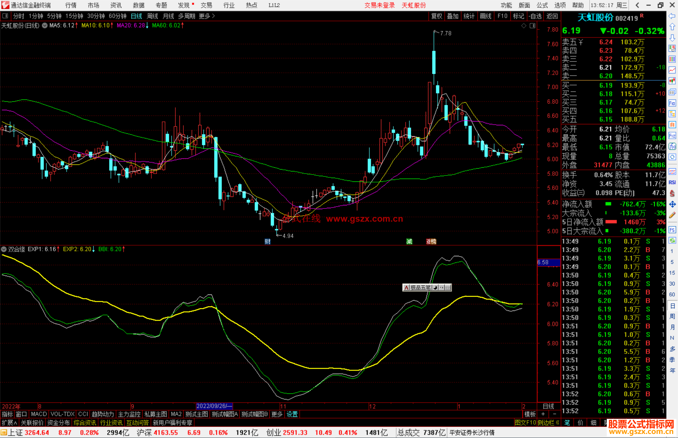 通达信双合缘指标公式源码