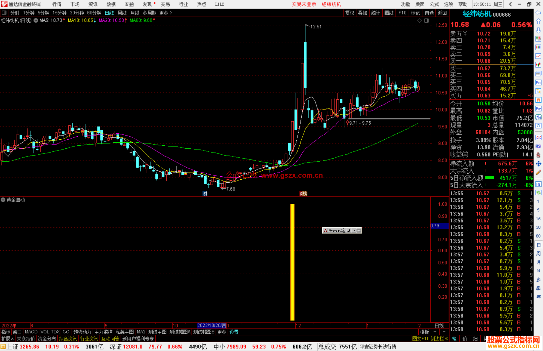 通达信黄金启动指标公式源码副图