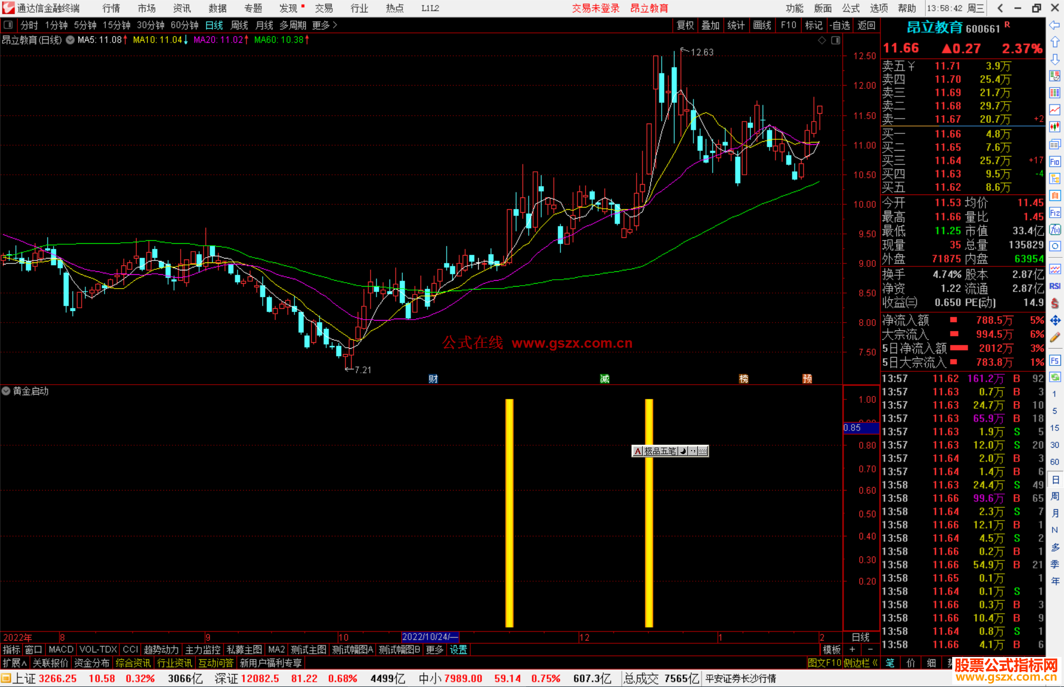 通达信黄金启动指标公式源码副图