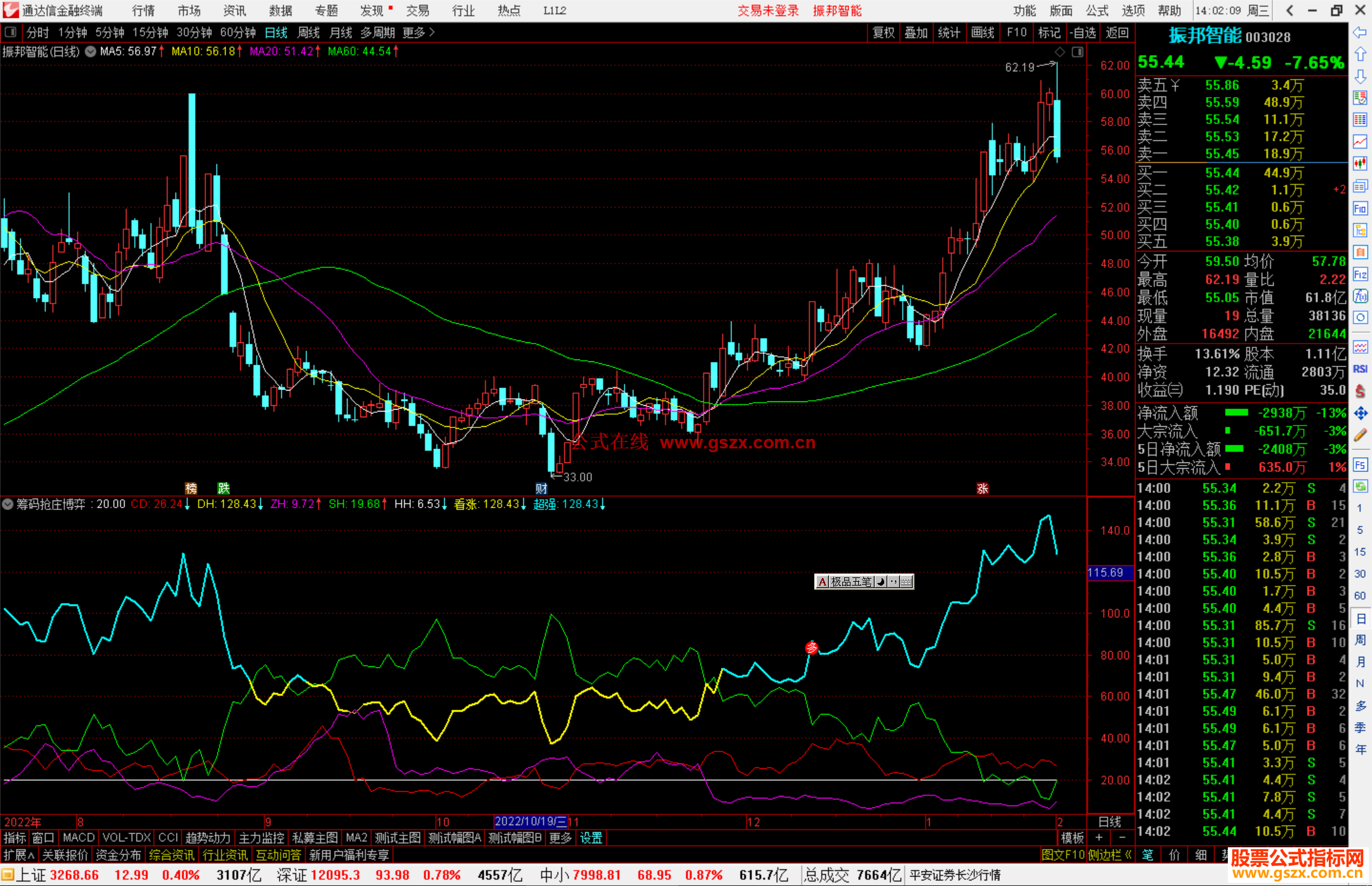 通达信筹码抢庄博弈指标公式源码