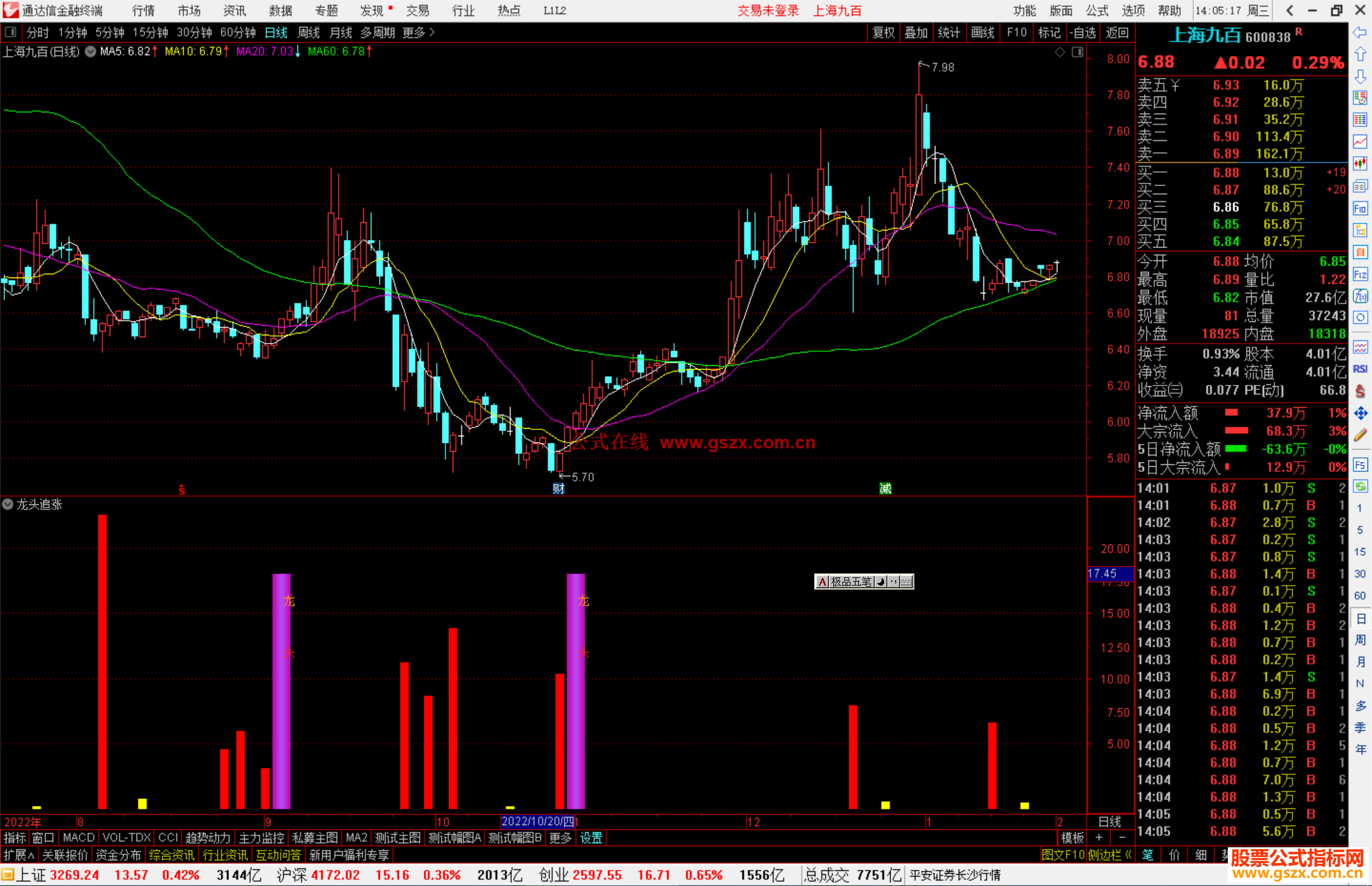 通达信龙头追涨指标公式源码副图