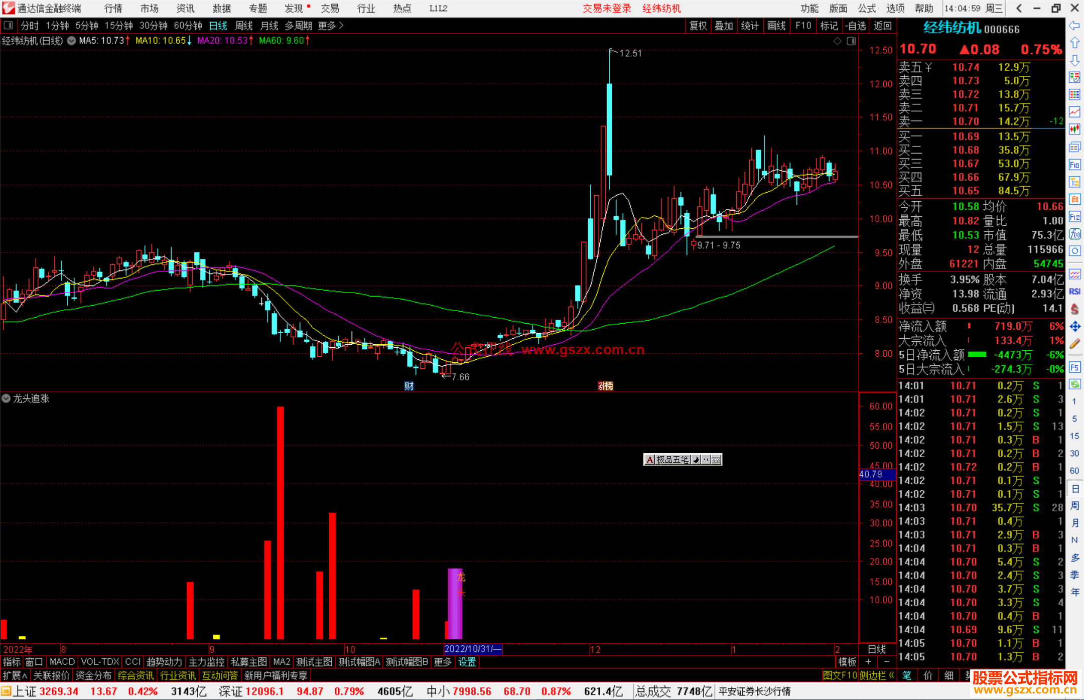 通达信龙头追涨指标公式源码副图