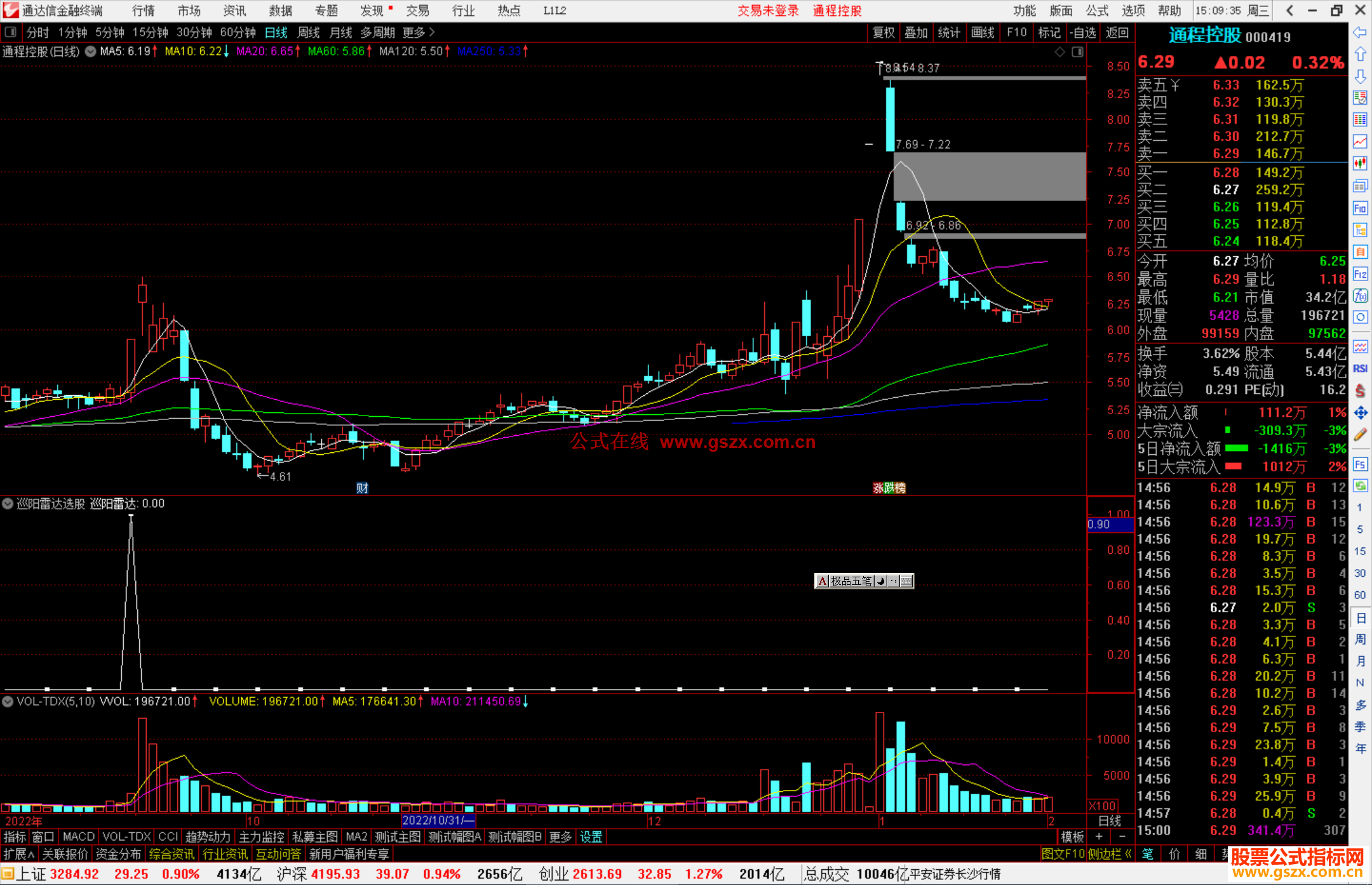 通达信巡阳雷达选股指标公式源码