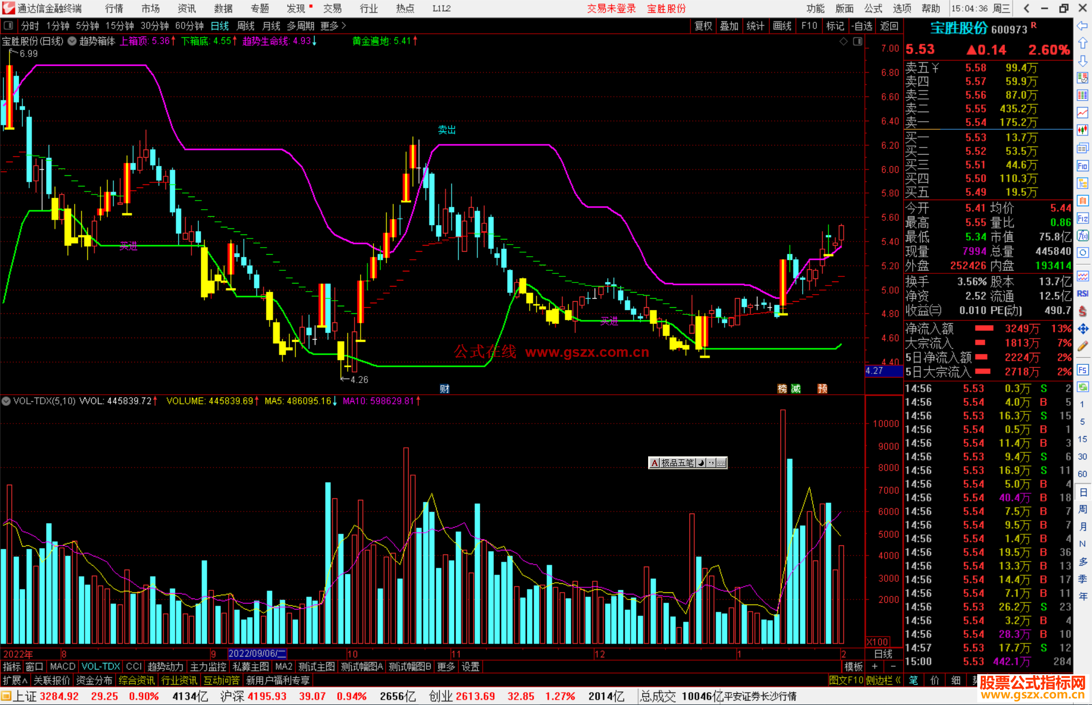 通达信趋势箱体主图指标公式源码