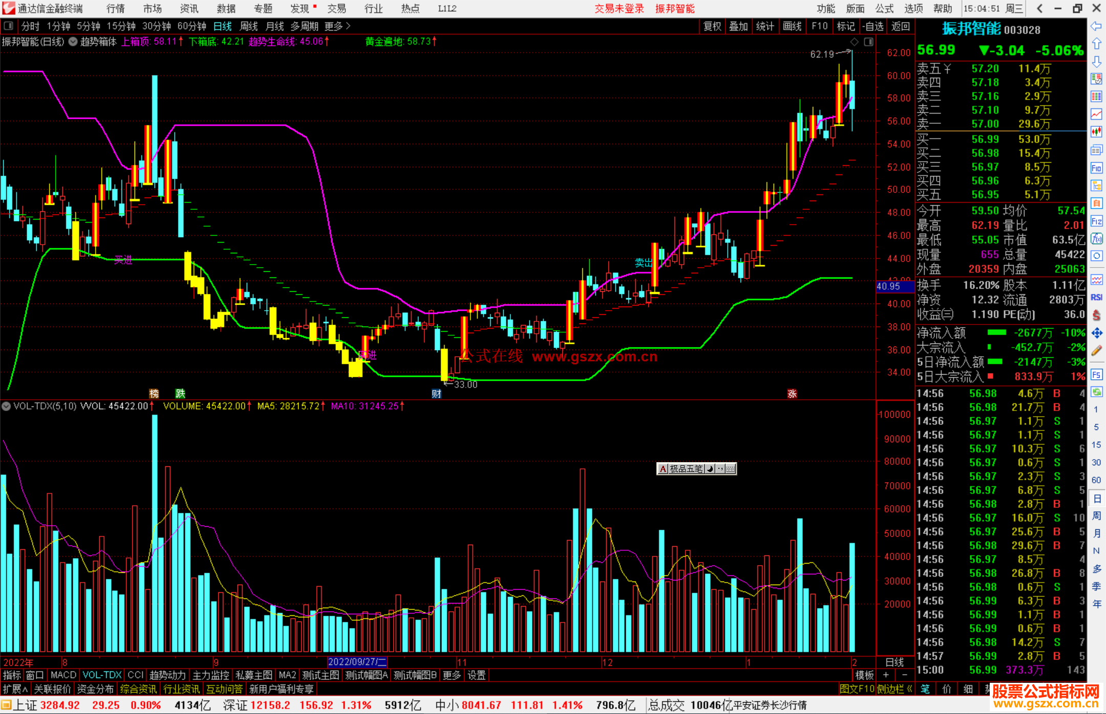 通达信趋势箱体主图指标公式源码