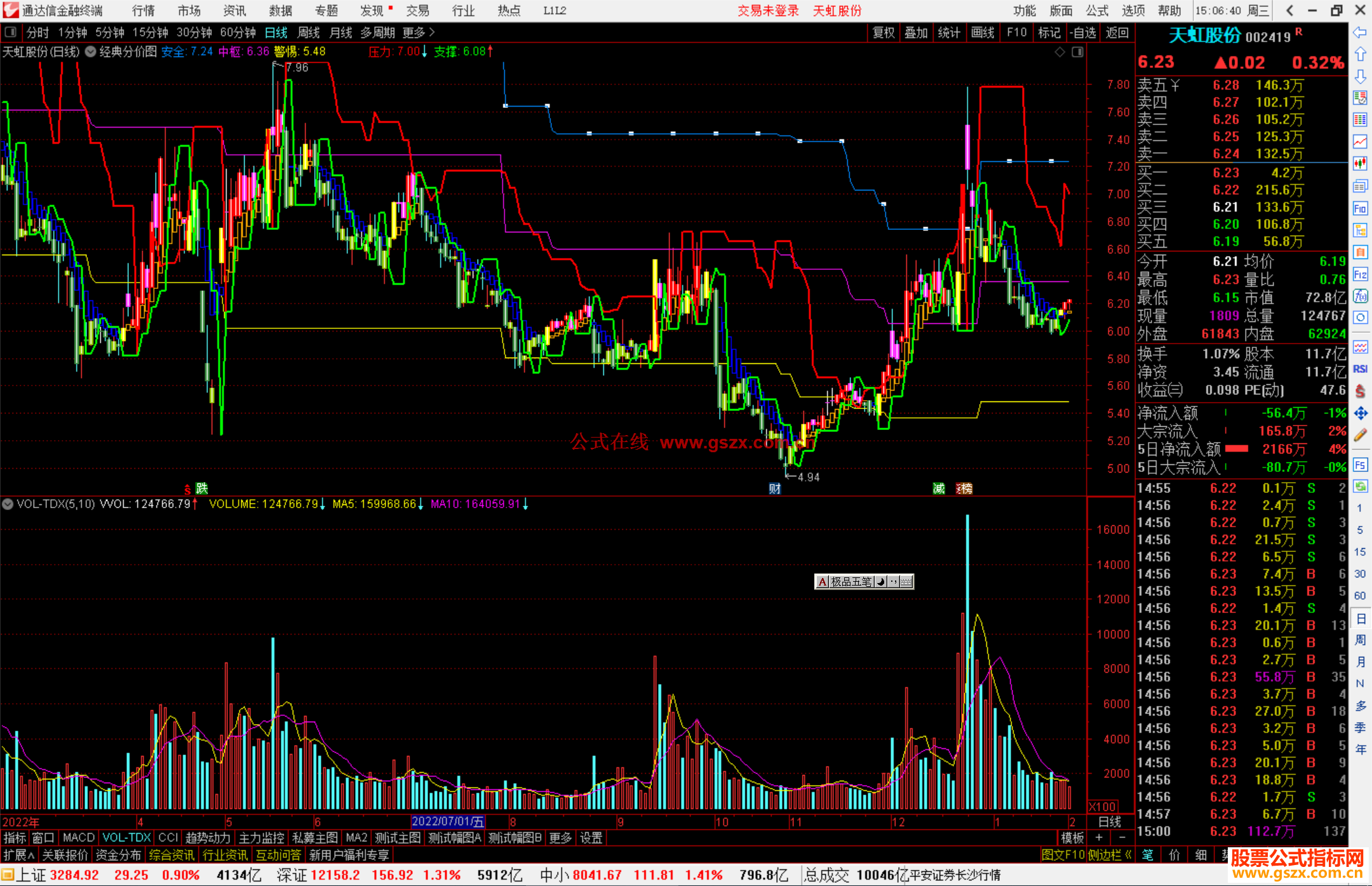 通达信经典分价图主图指标公式源码