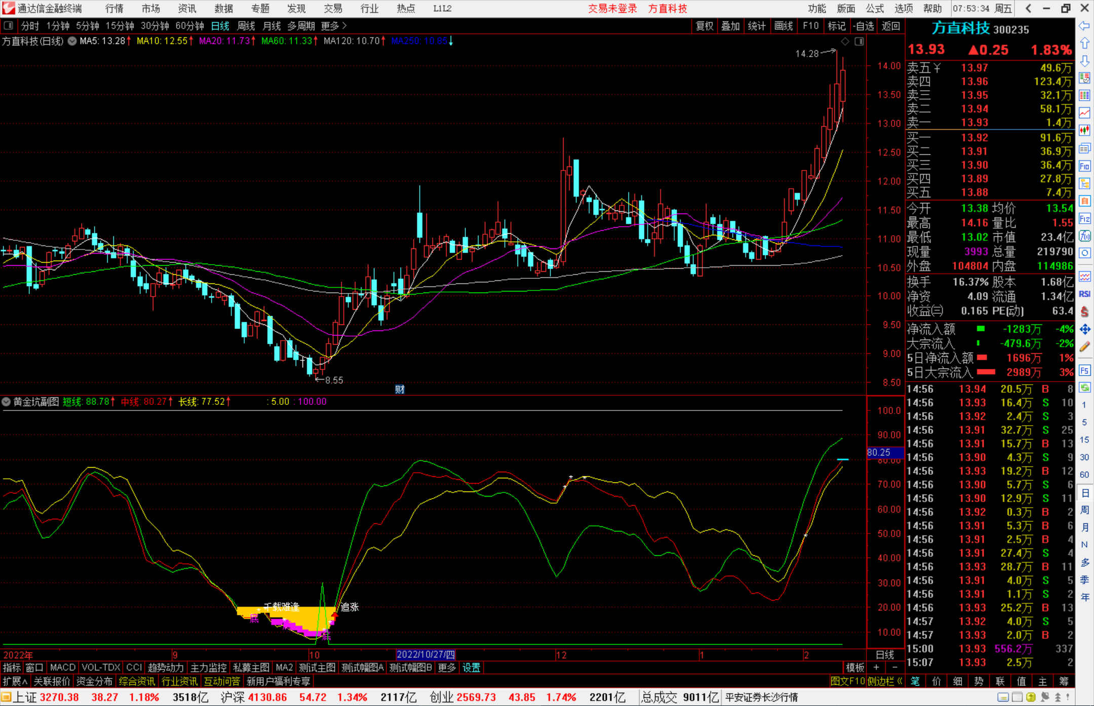 通达信千载难买黄金坑，黄金坑群来了源码