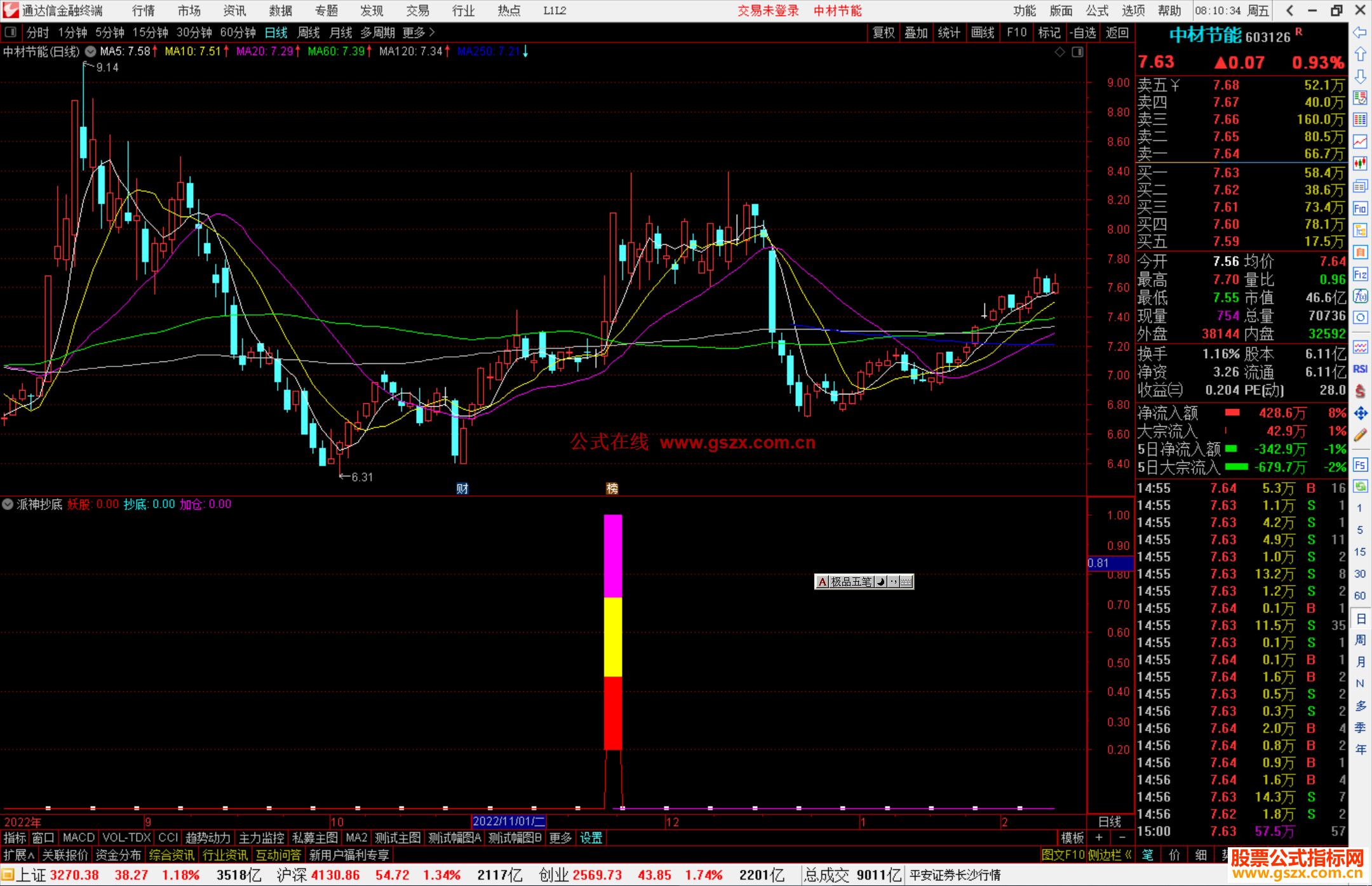 通达信派神抄底副图指标源码