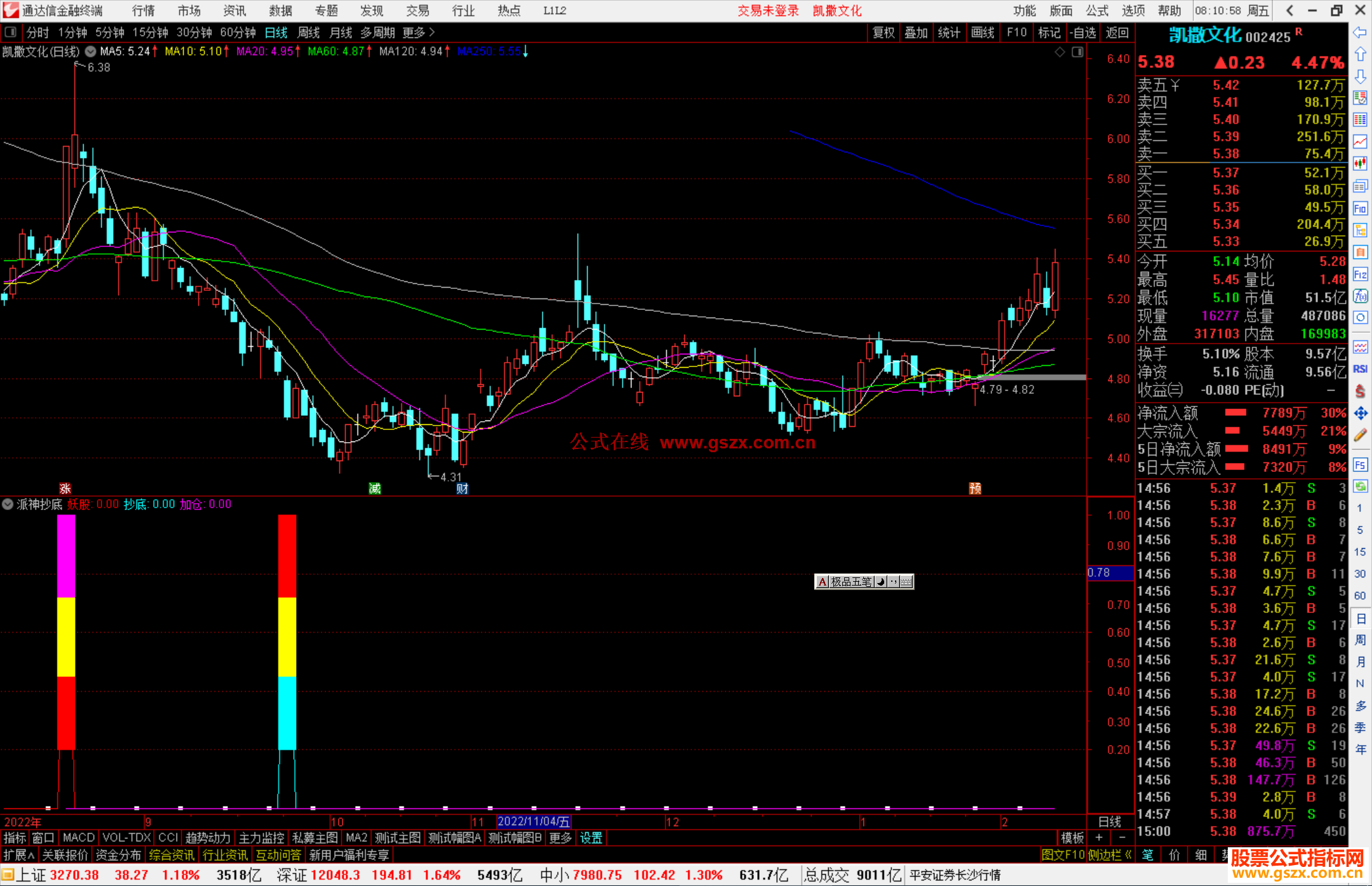 通达信派神抄底副图指标源码