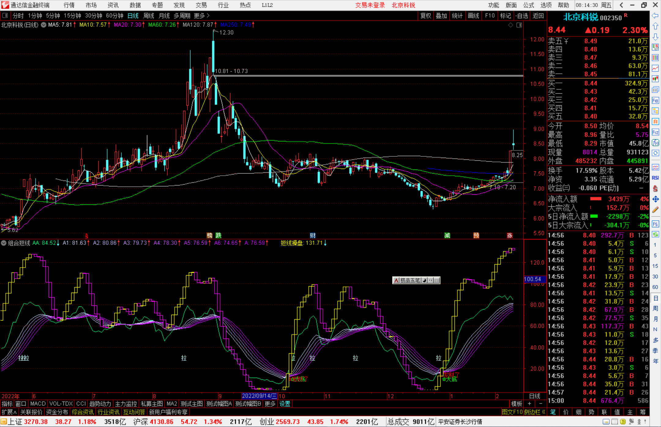 通达信组合短线指标源码