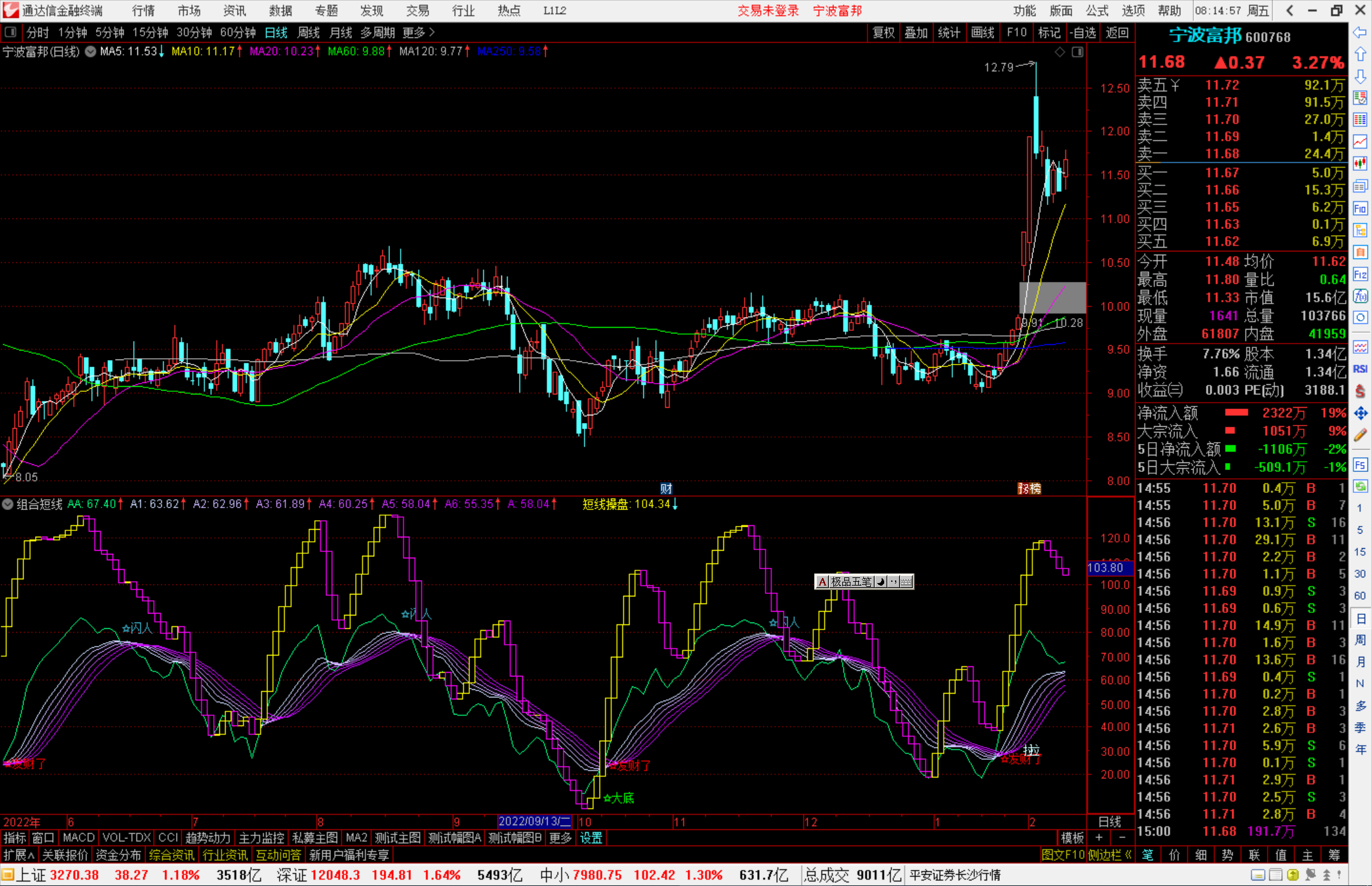 通达信组合短线指标源码