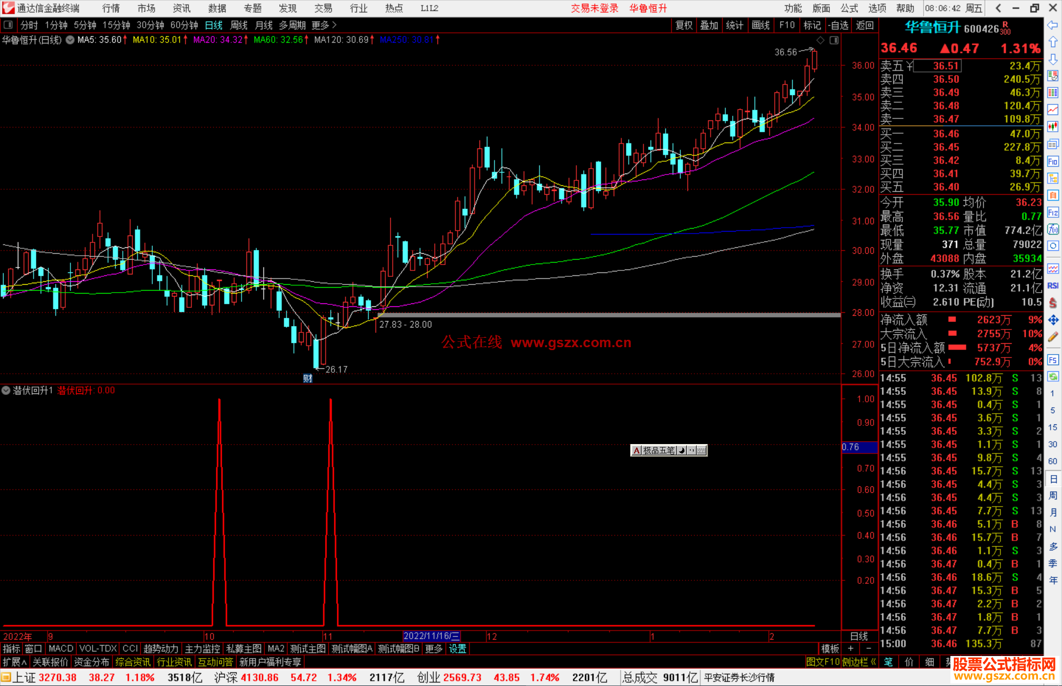 通达信潜伏回升副图强势抄底源码