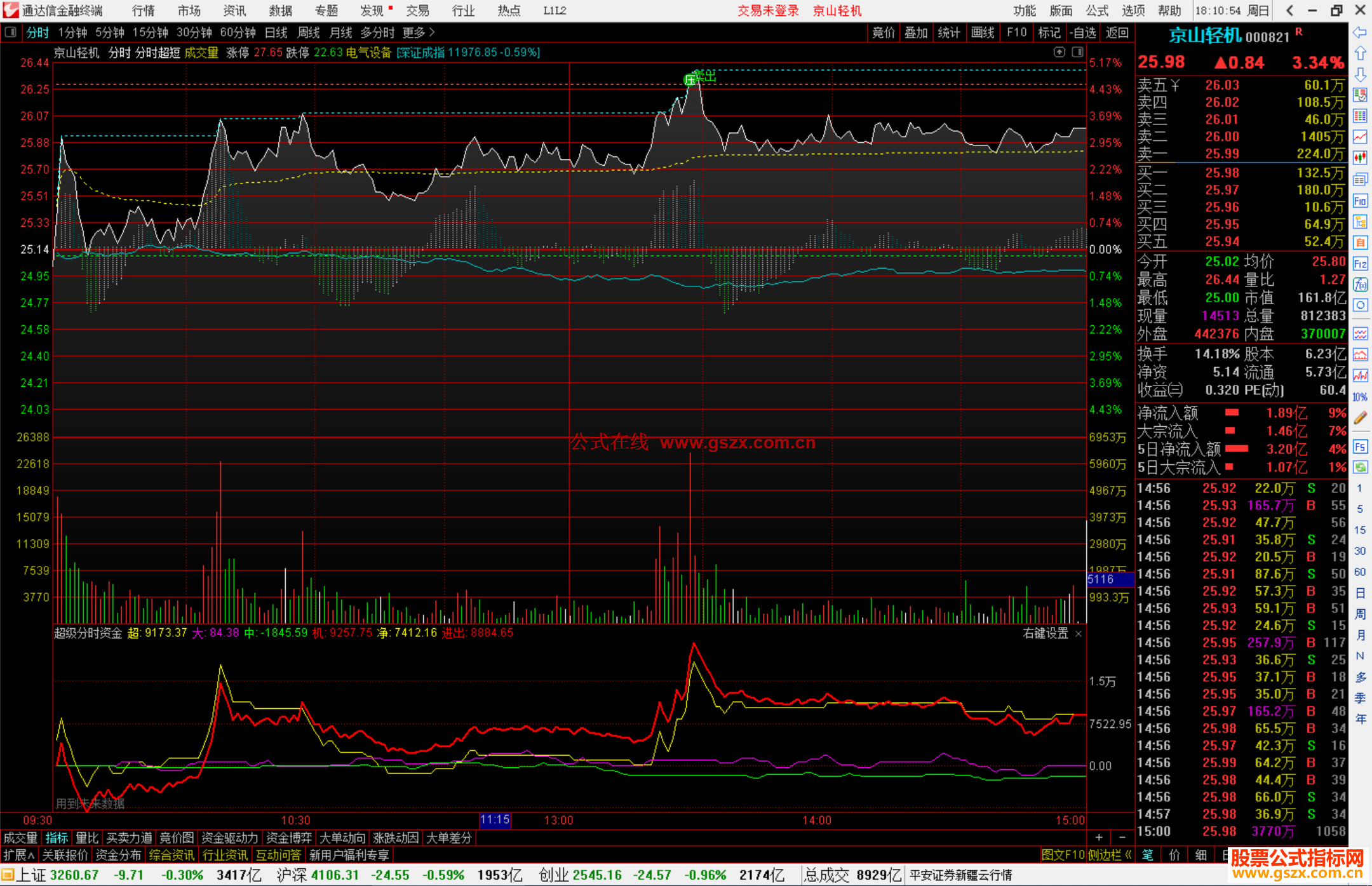 通达信超级分时资金指标公式源码