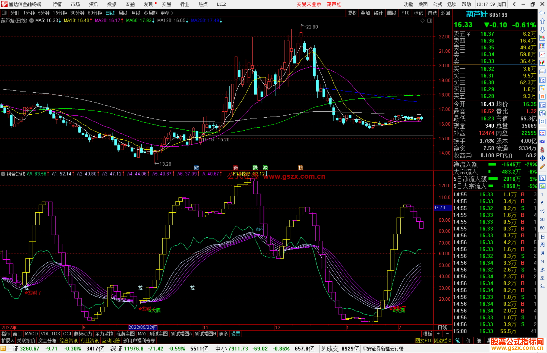 通达信牛股潜伏选股指标公式源码副图