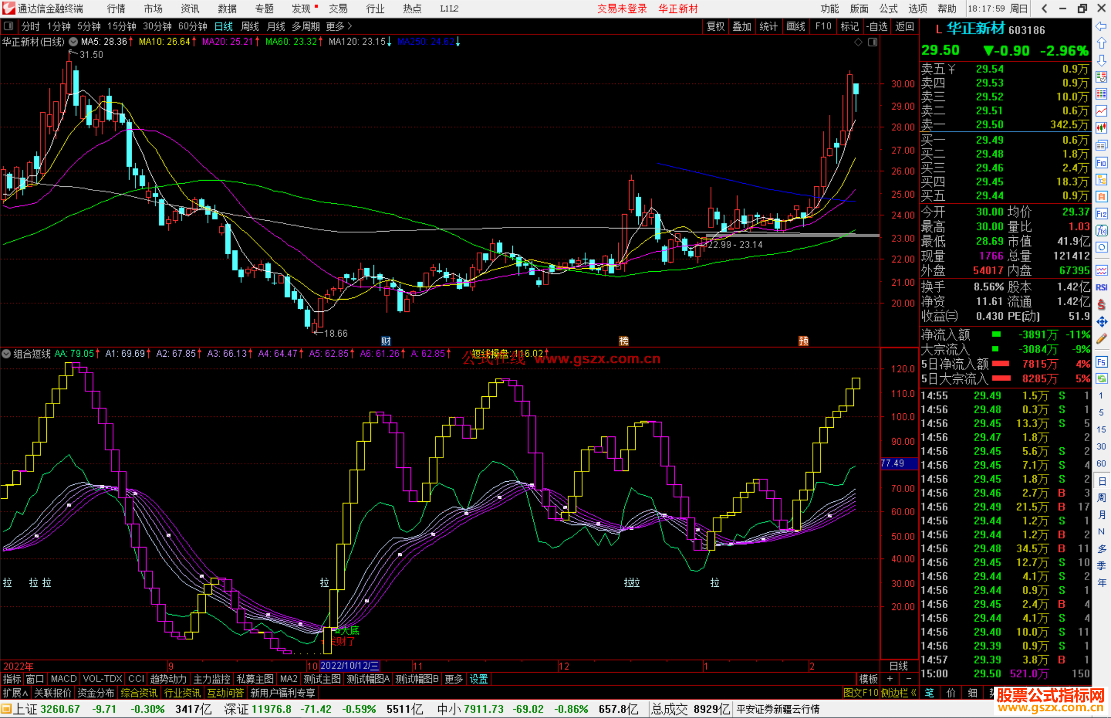 通达信牛股潜伏选股指标公式源码副图