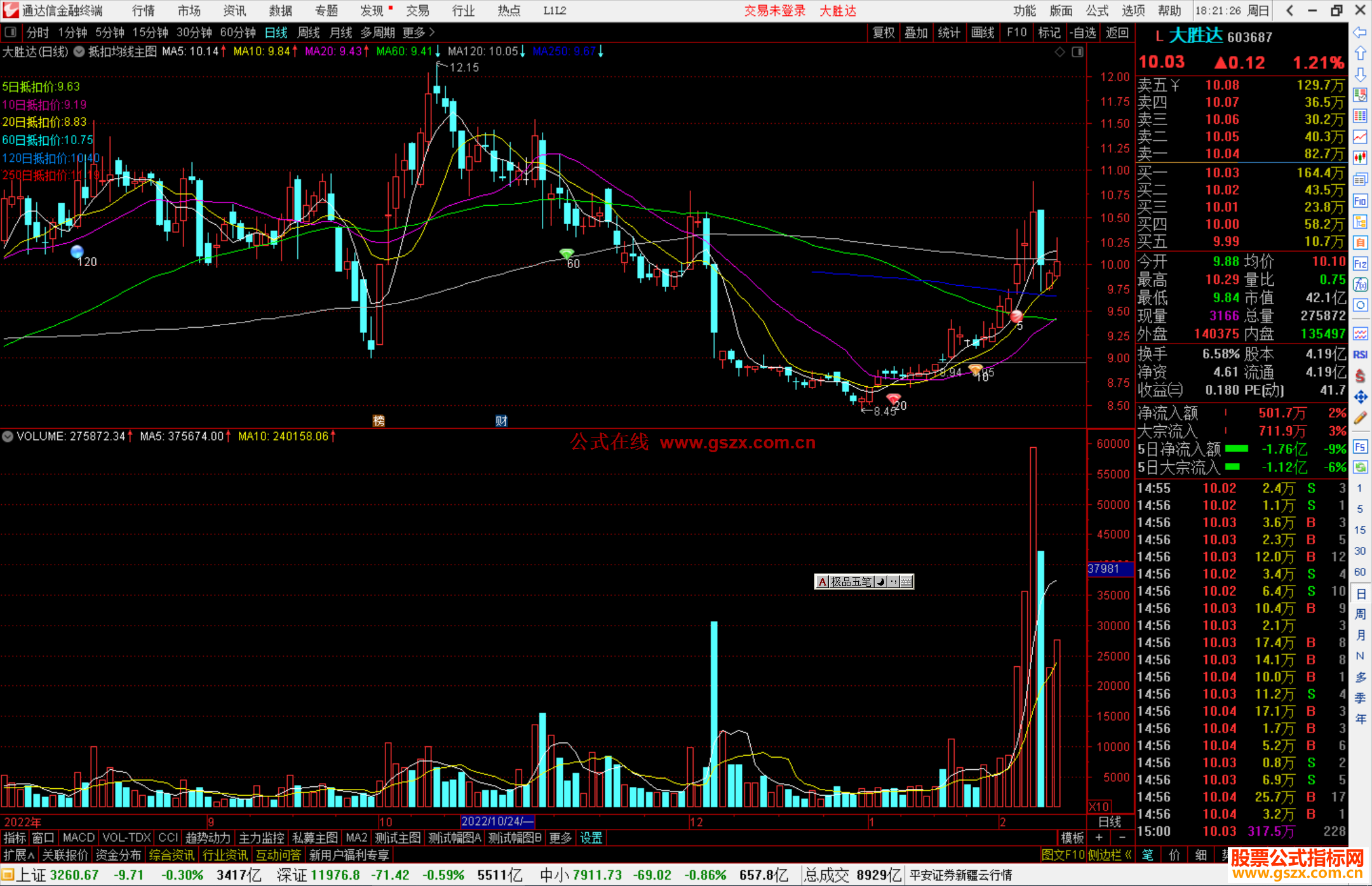 通达信抵扣均线主图指标公式源码副图