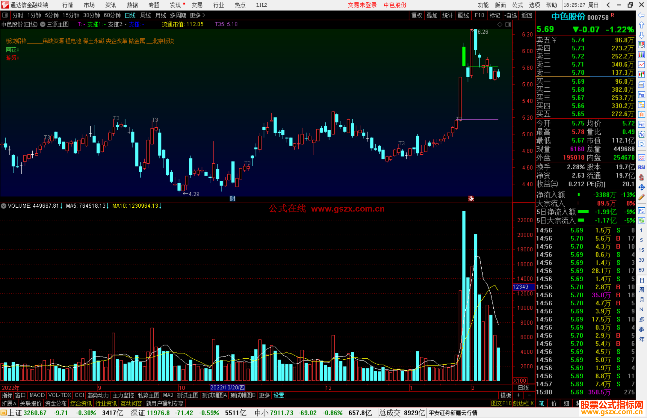 通达信三源主图指标公式源码