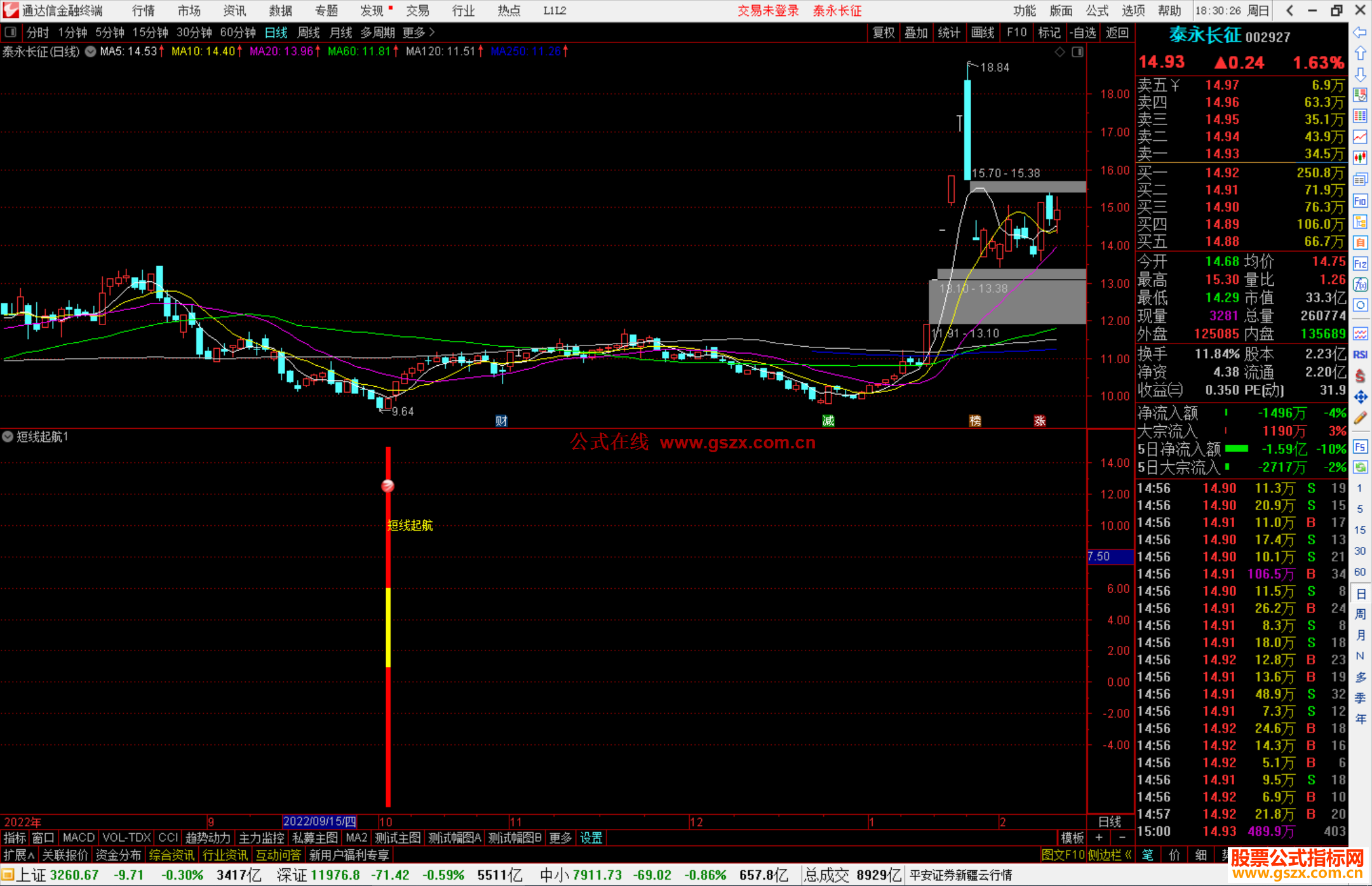 通达信短线起航副图源码