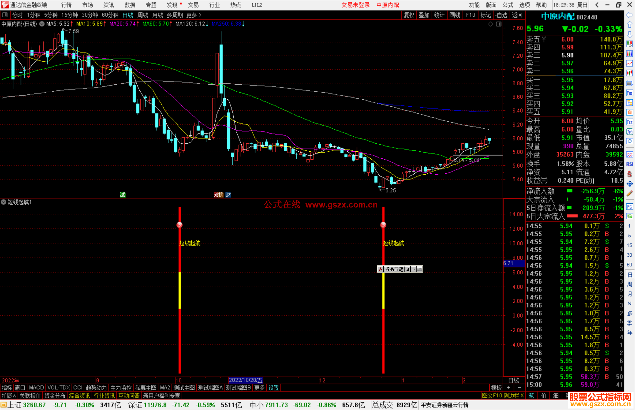 通达信短线起航副图源码