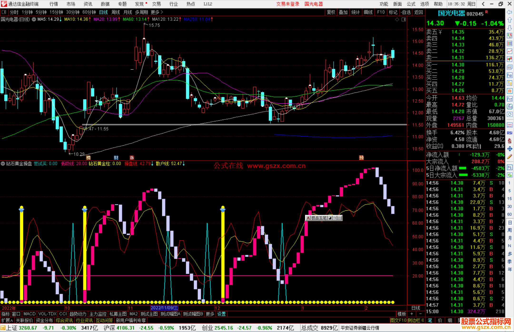 通达信钻石黄金操盘主图指标公式源码