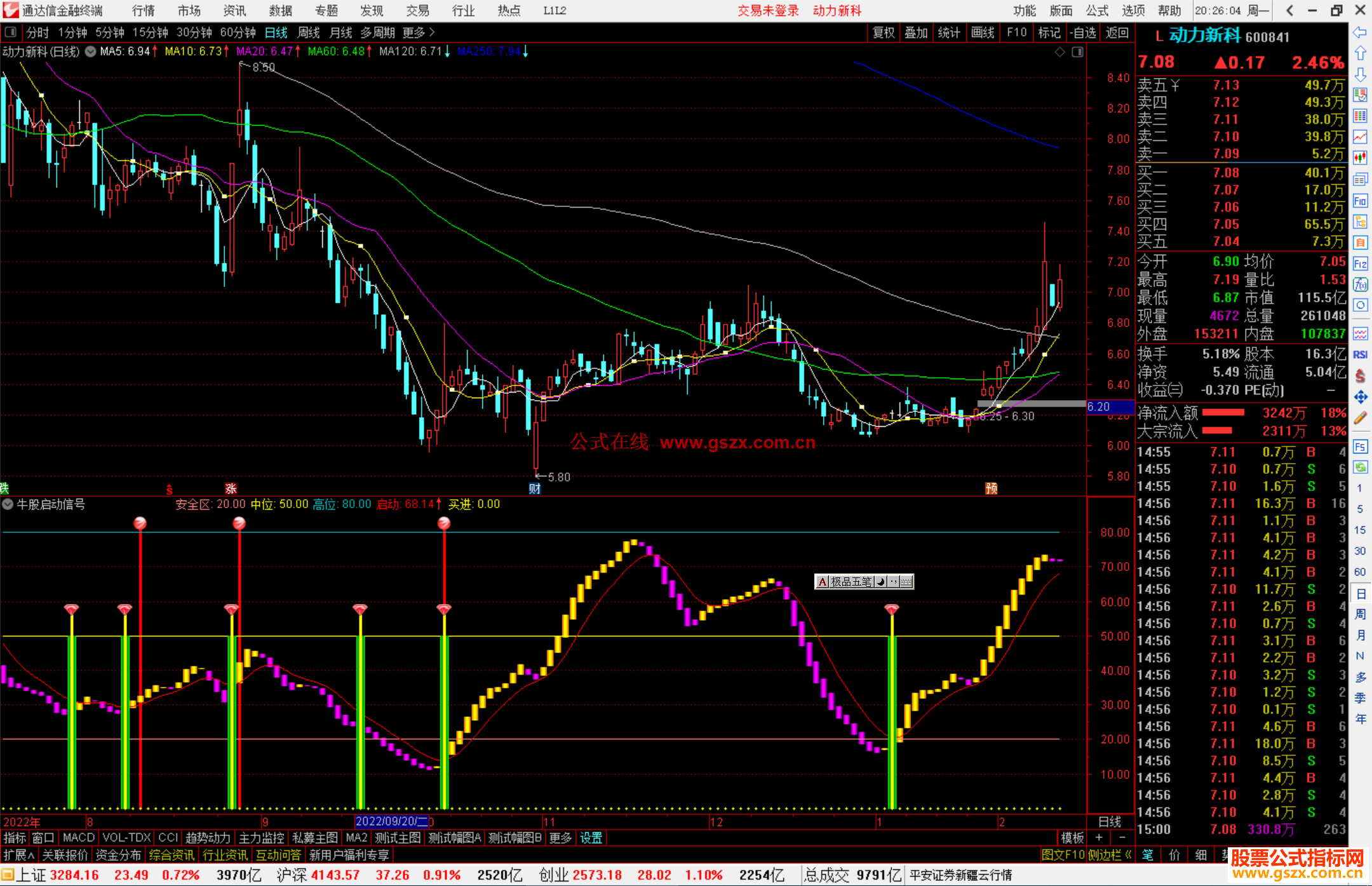 通达信牛股启动信号，牛股启动源码