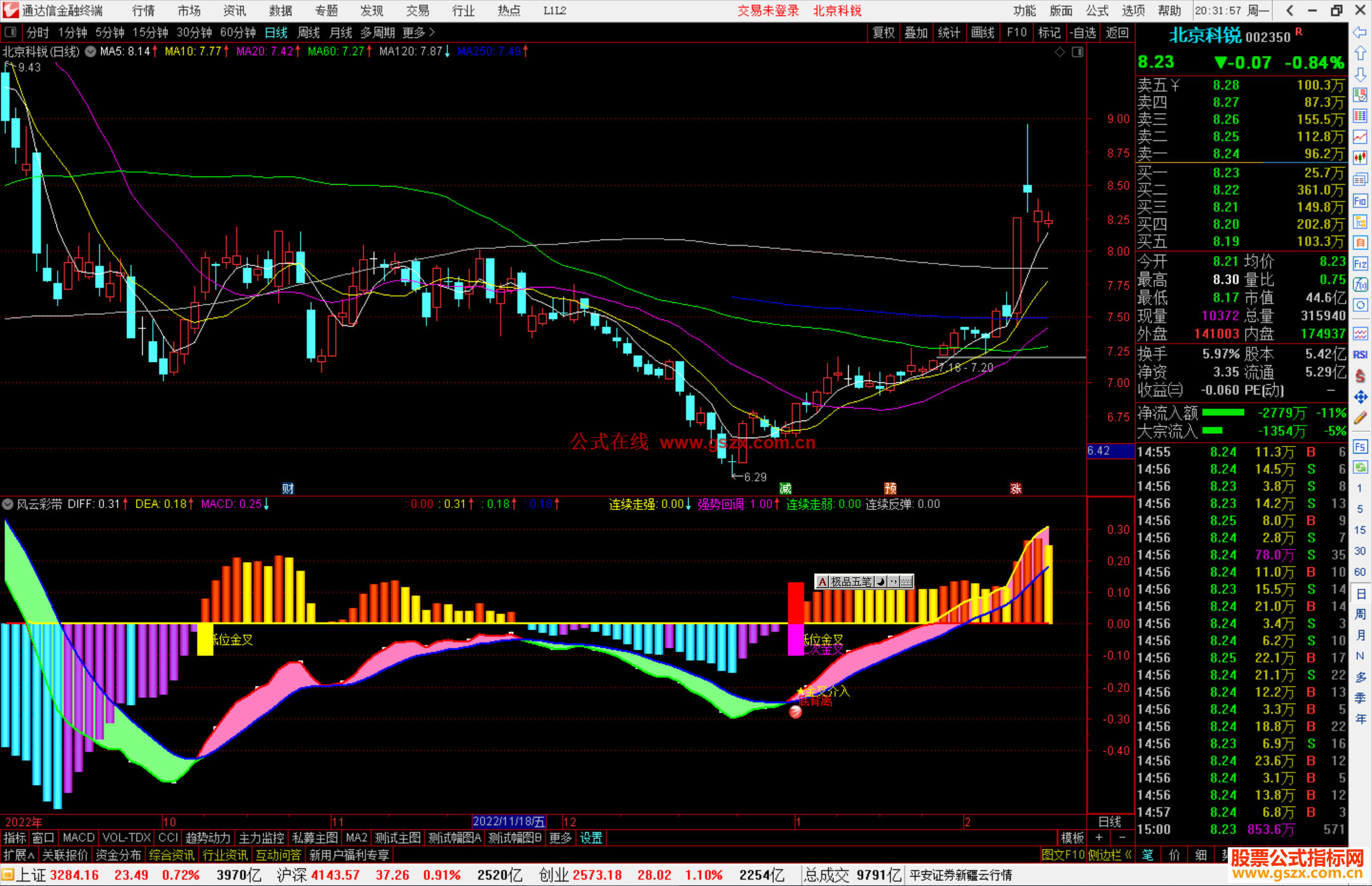 通达信风云彩带副图指标公式源码