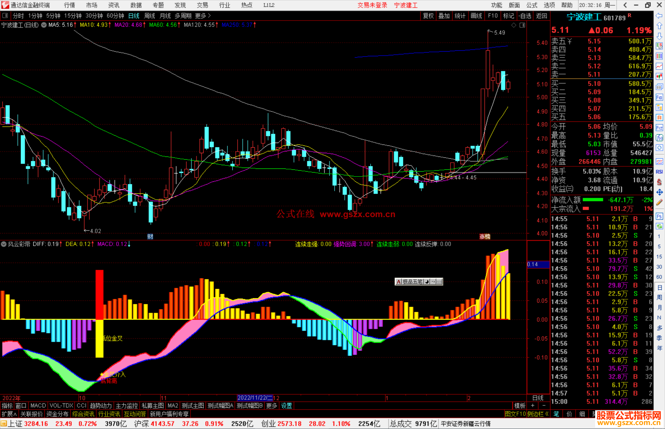 通达信风云彩带副图指标公式源码