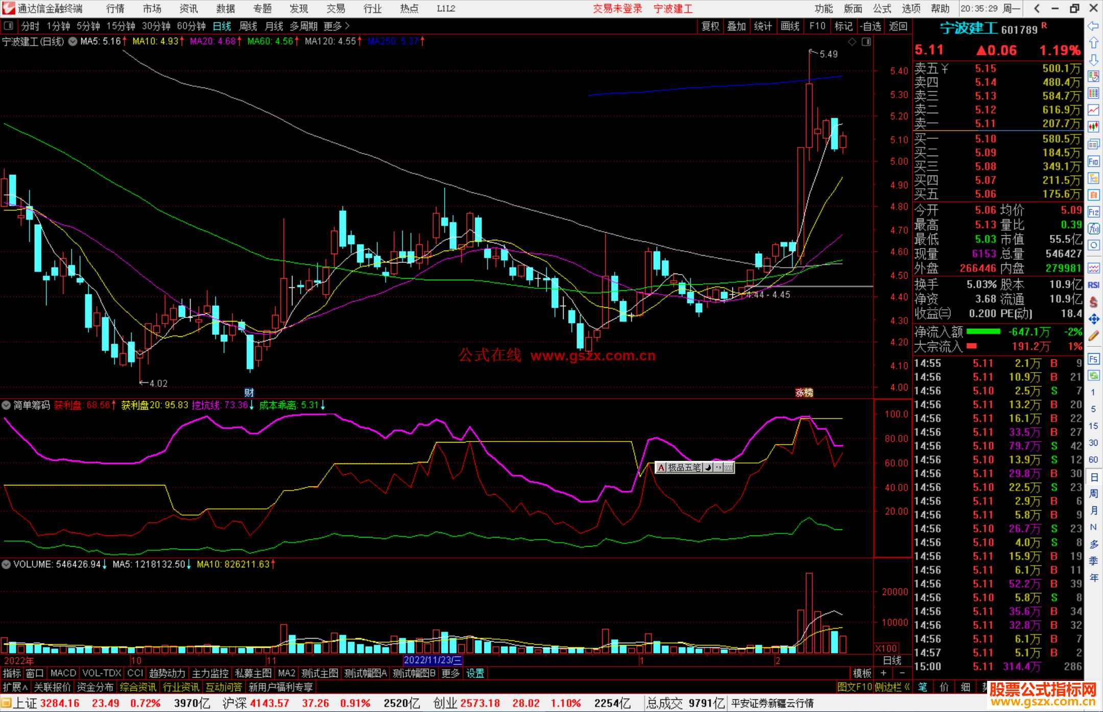 通达信简单筹码，高手看筹码，源码研究好筹码就能不败