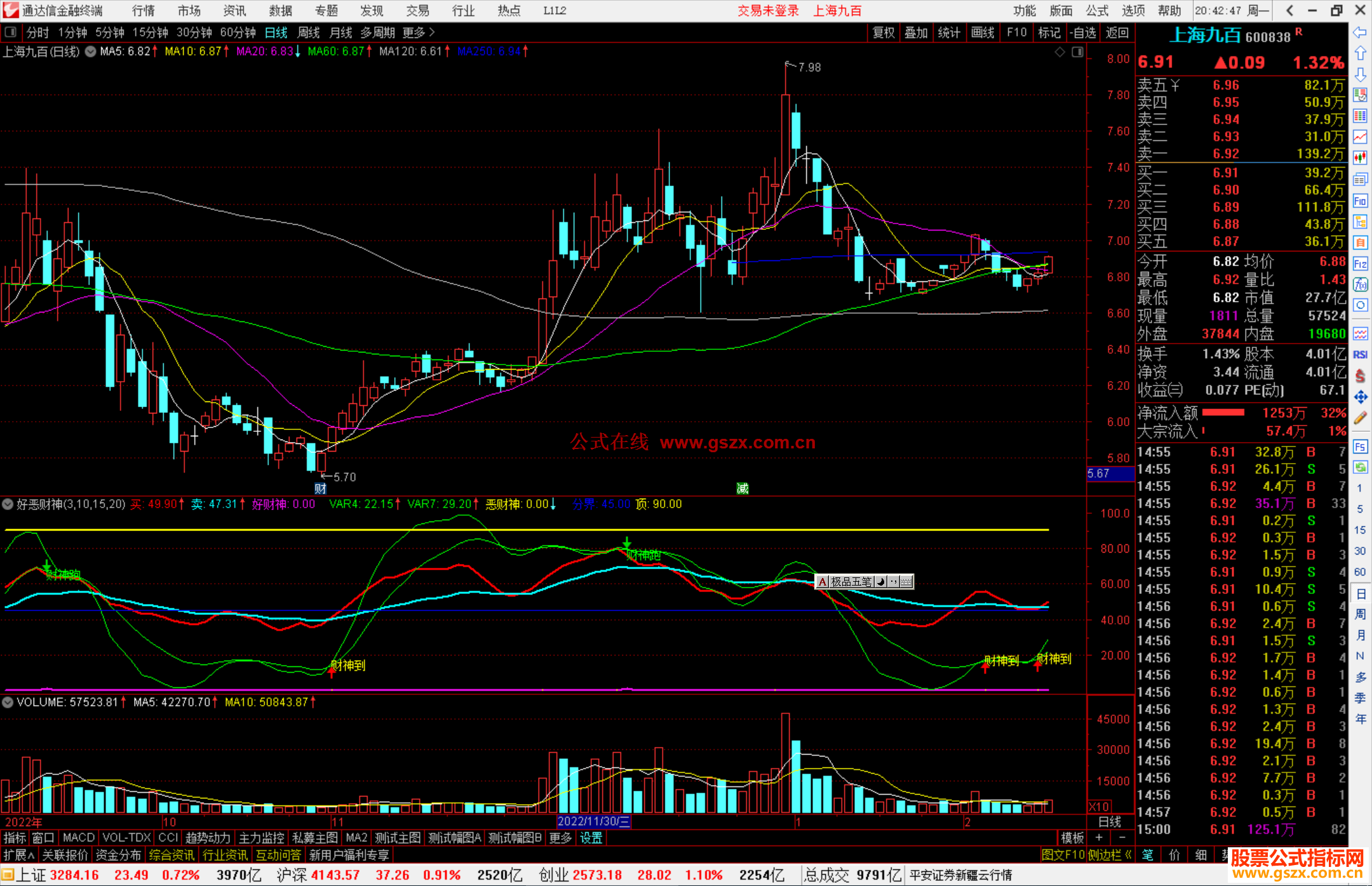 通达信好恶财神副图指标公式源码