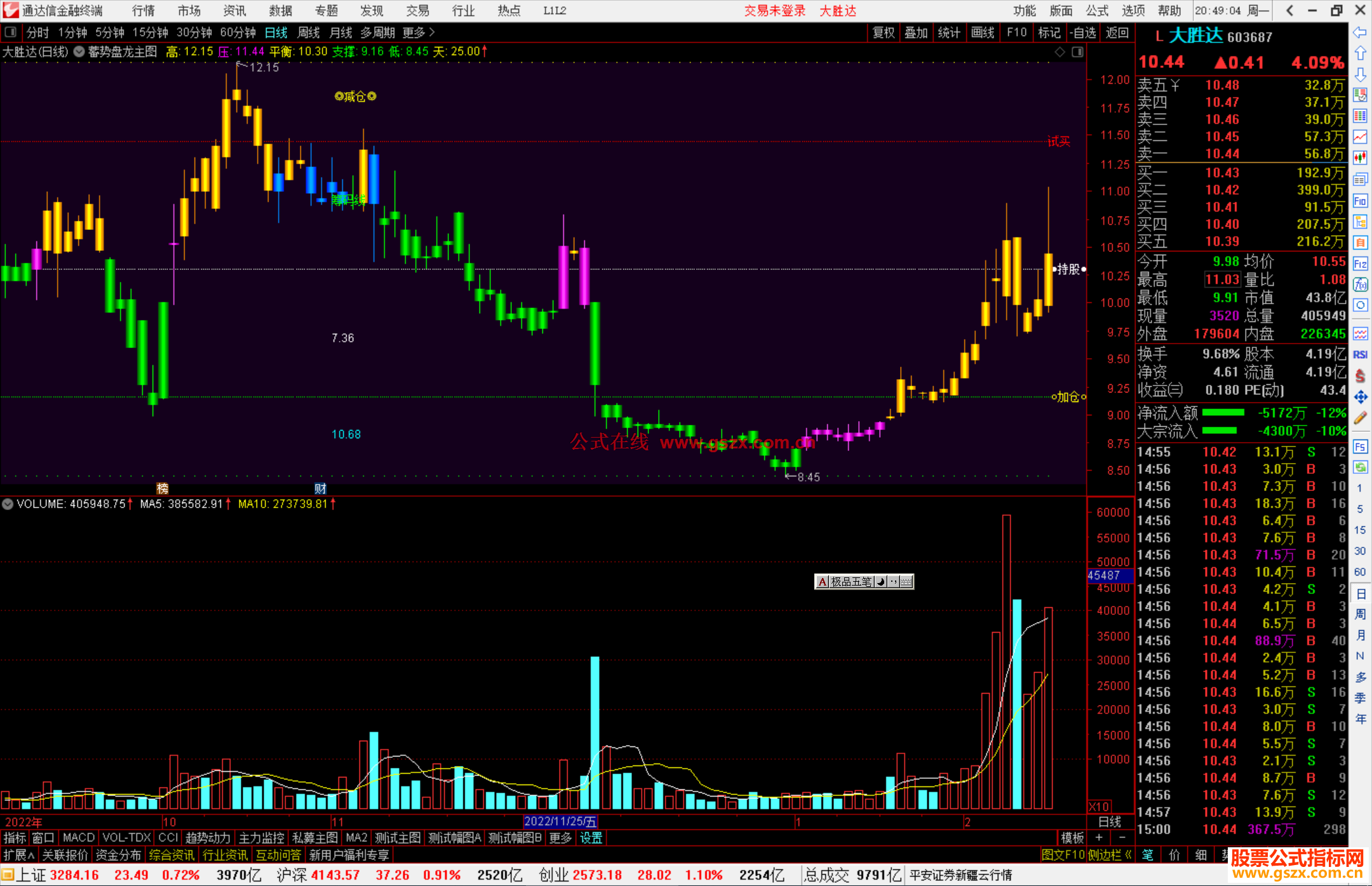 通达信蓄势盘龙主图指标公式有使用方法源码