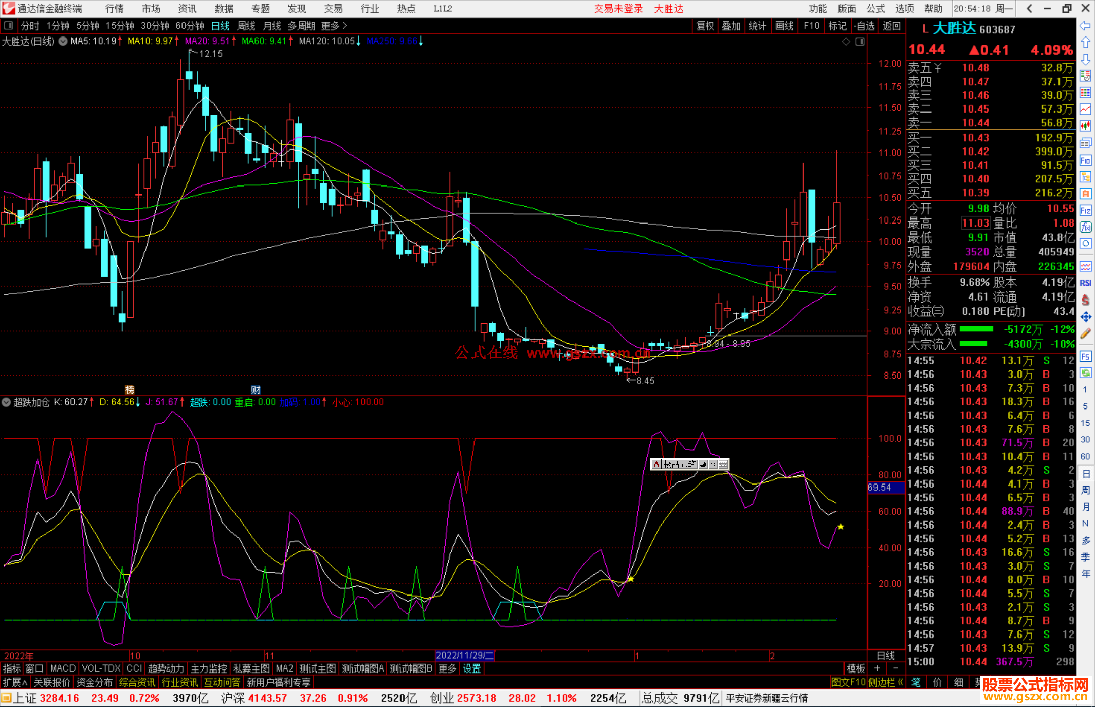 通达信超跌加仓补仓信号源码