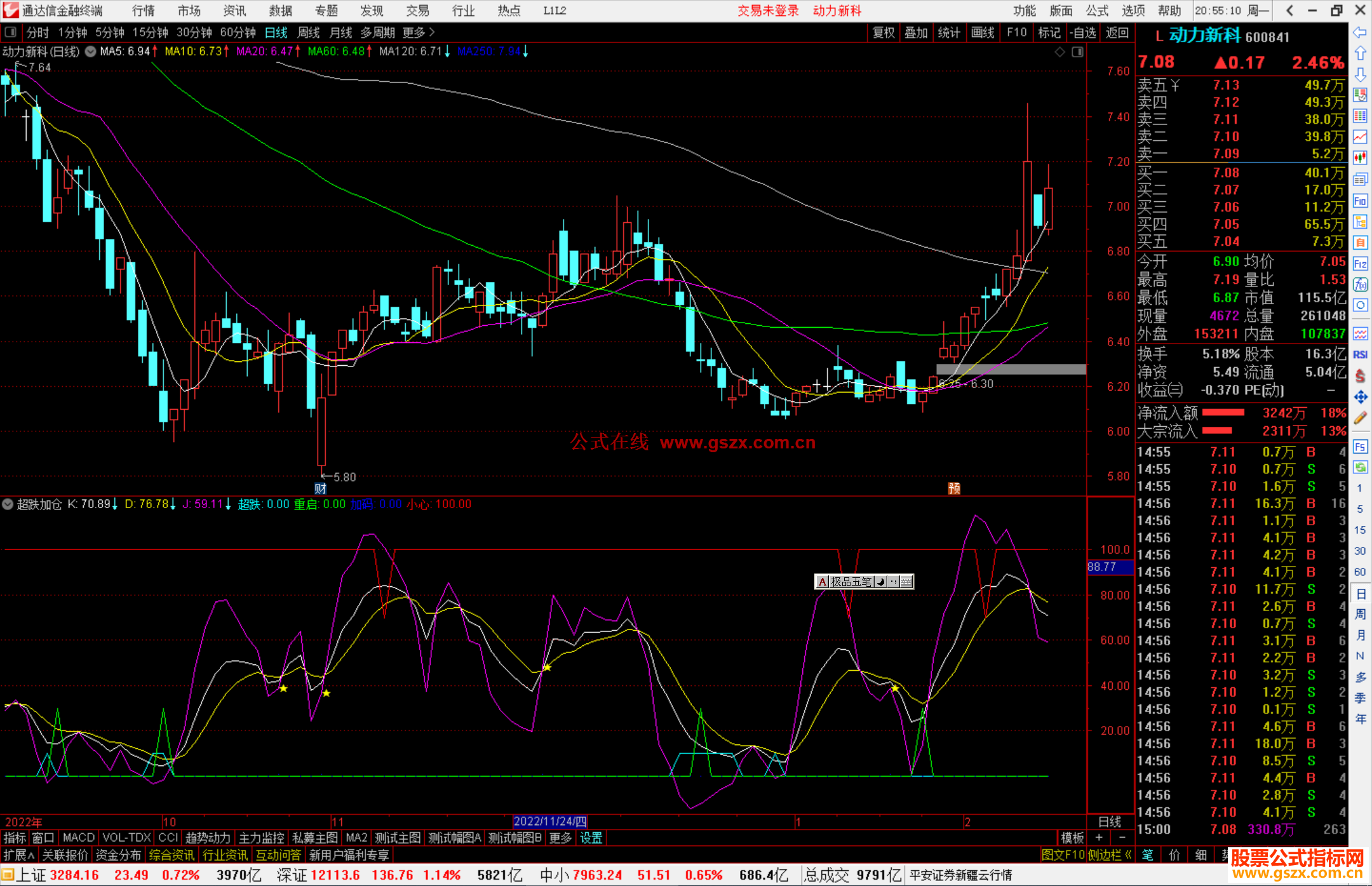 通达信超跌加仓补仓信号源码
