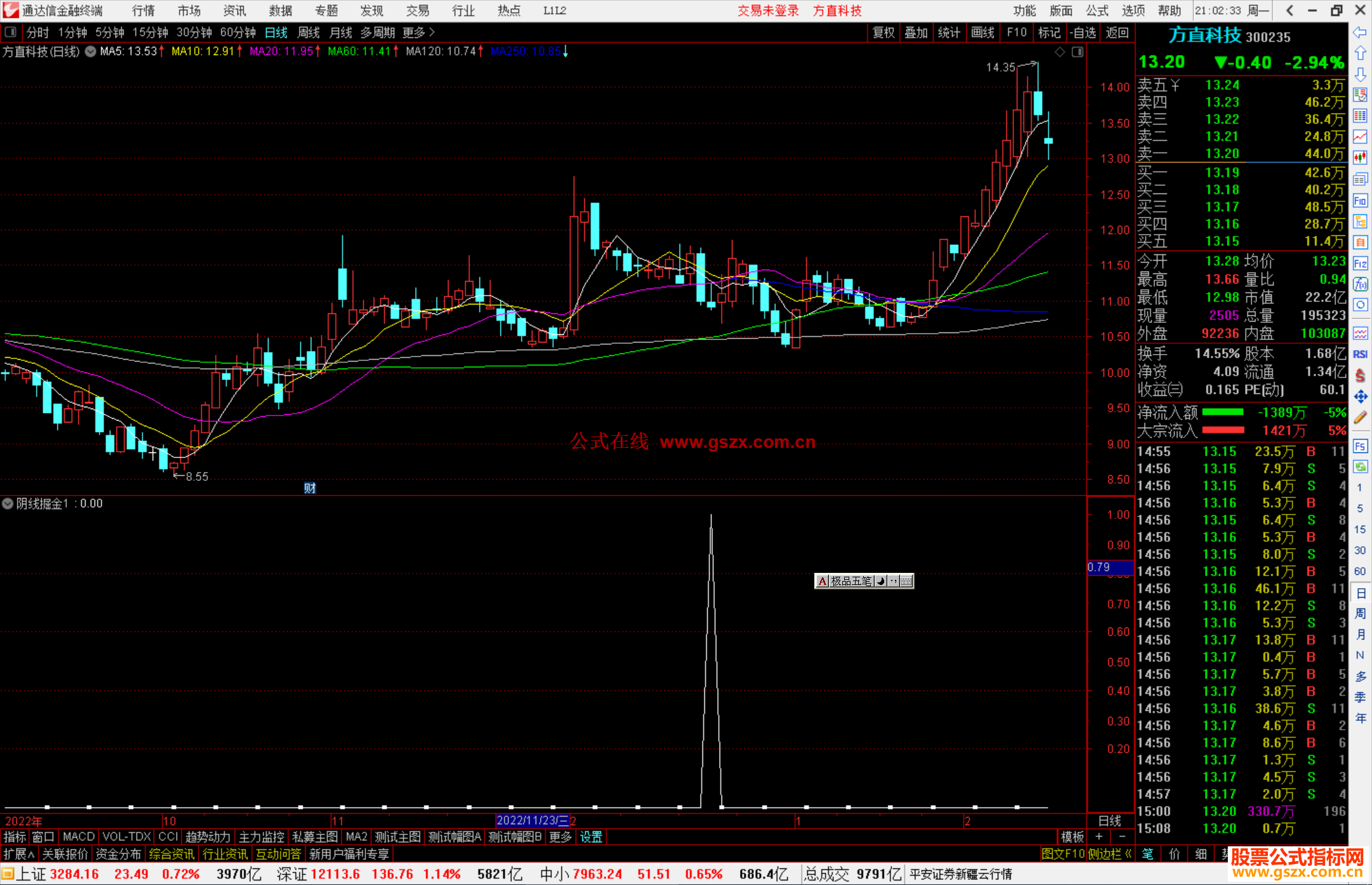 通达信阴线掘金源码附图