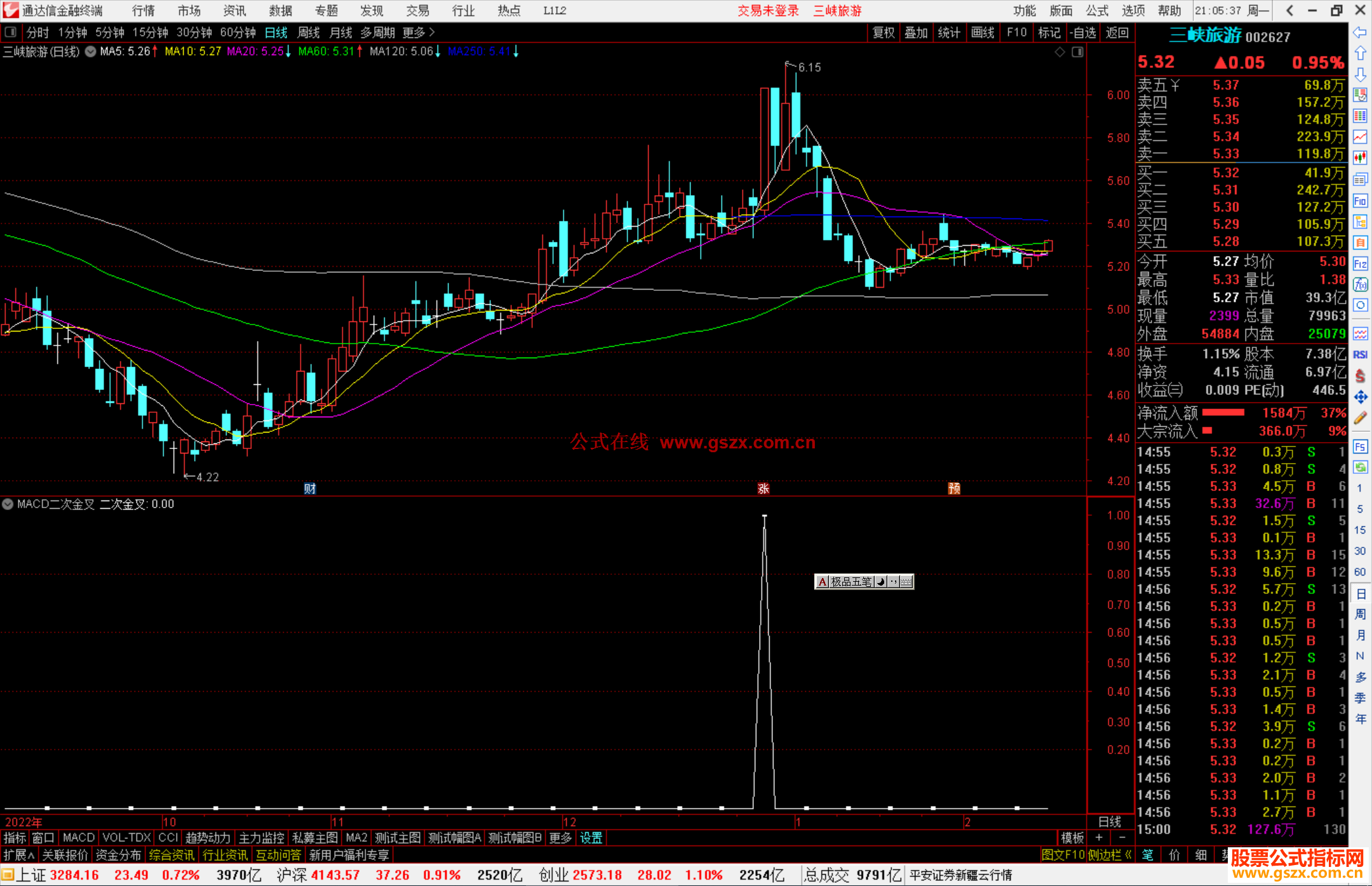 通达信MACD二次金叉能捉首板源码附图