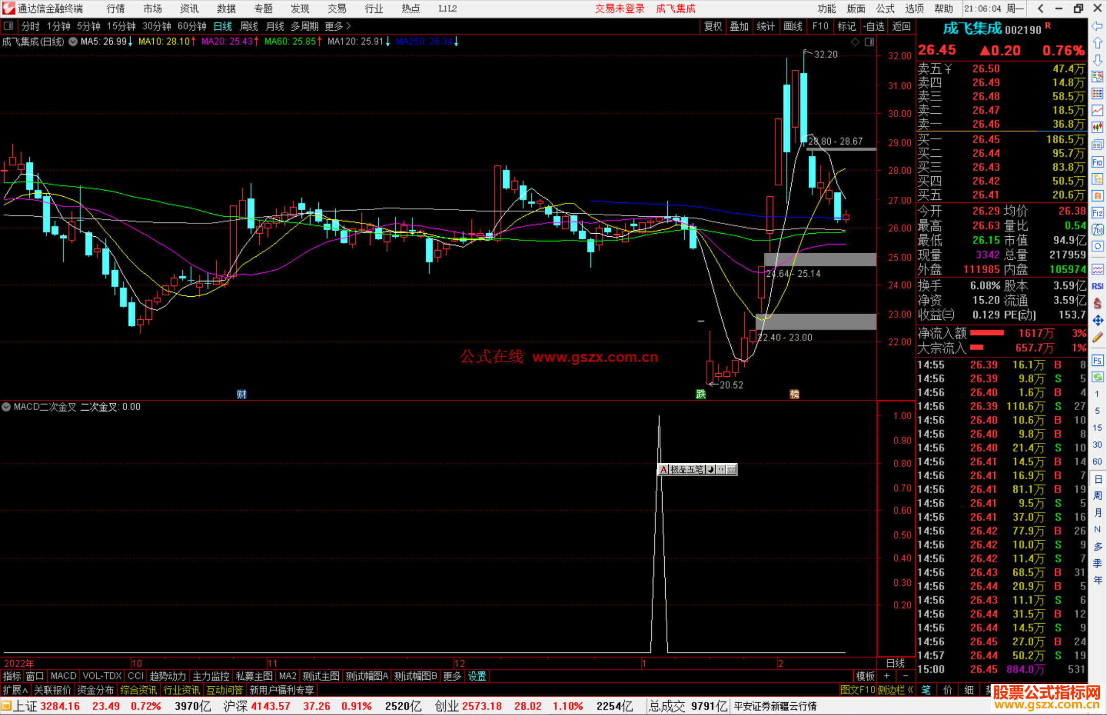 通达信MACD二次金叉能捉首板源码附图