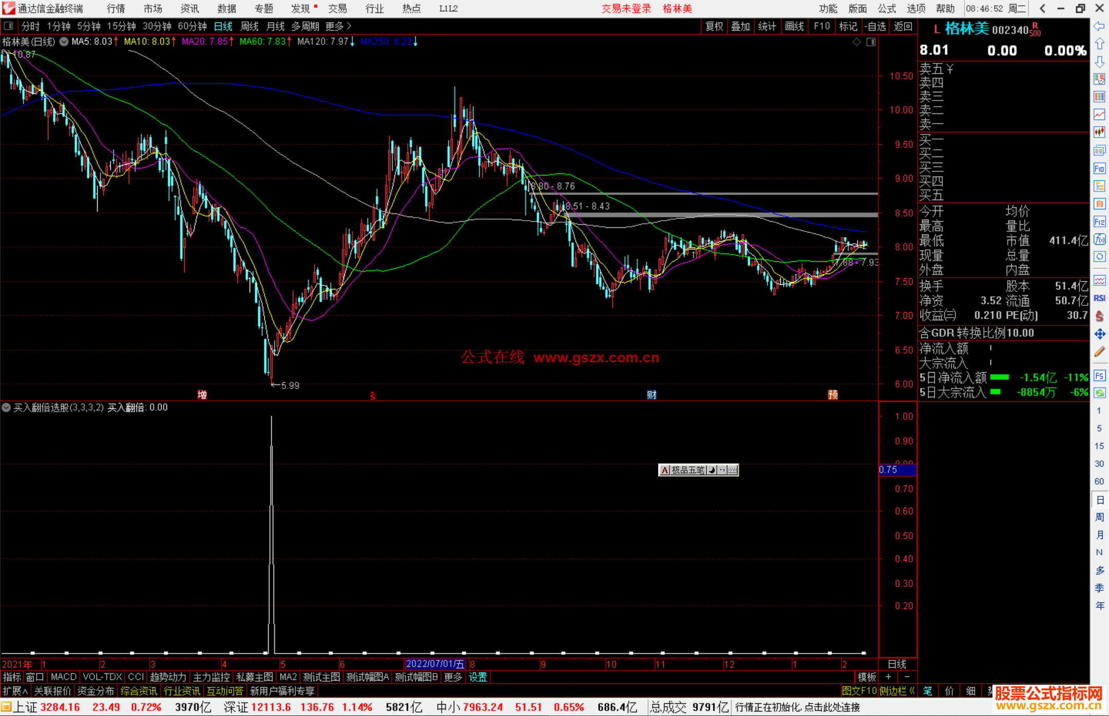 通达信买入翻倍选股指标公式源码副图