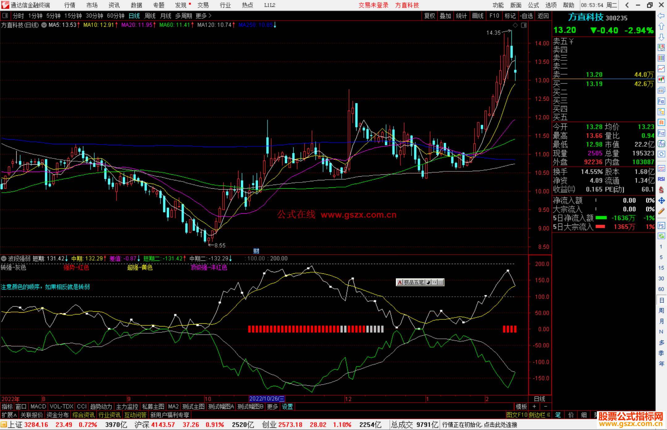 通达信波段强弱指标公式源码副图