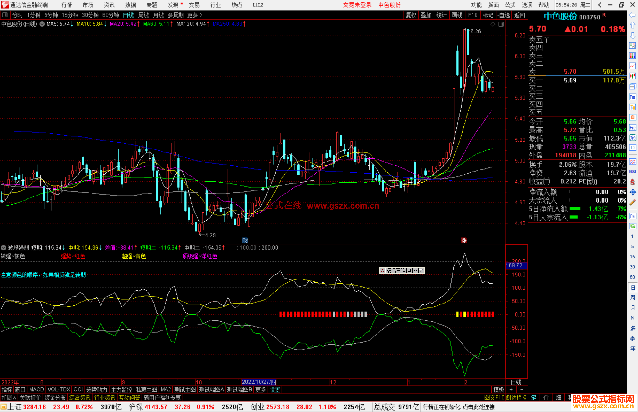 通达信波段强弱指标公式源码副图