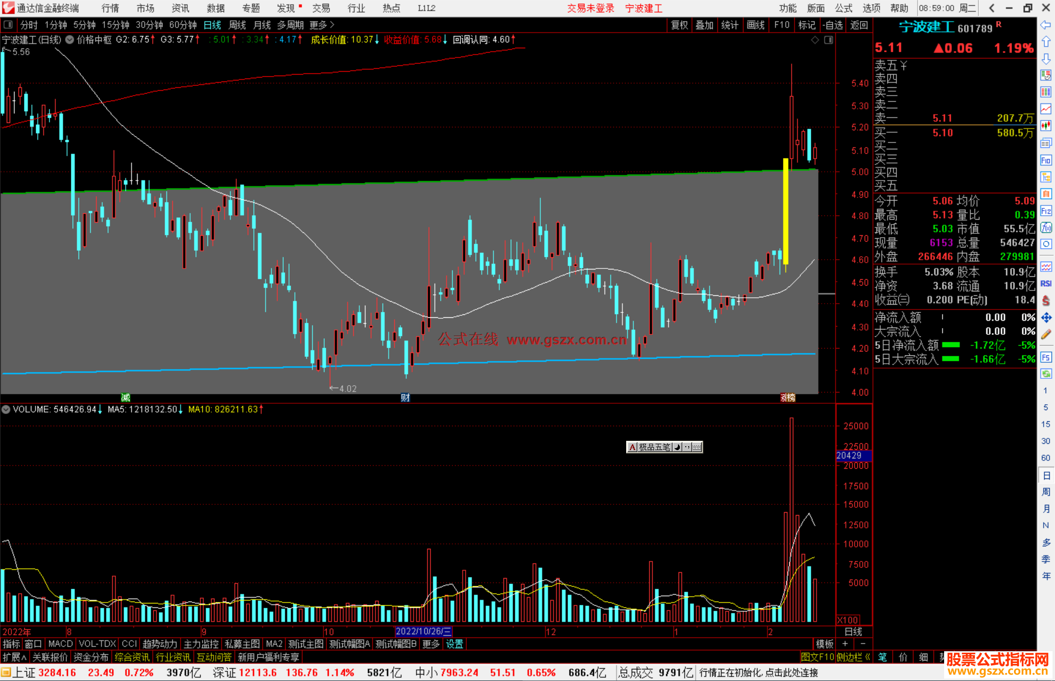 通达信价格中枢主图指标公式源码