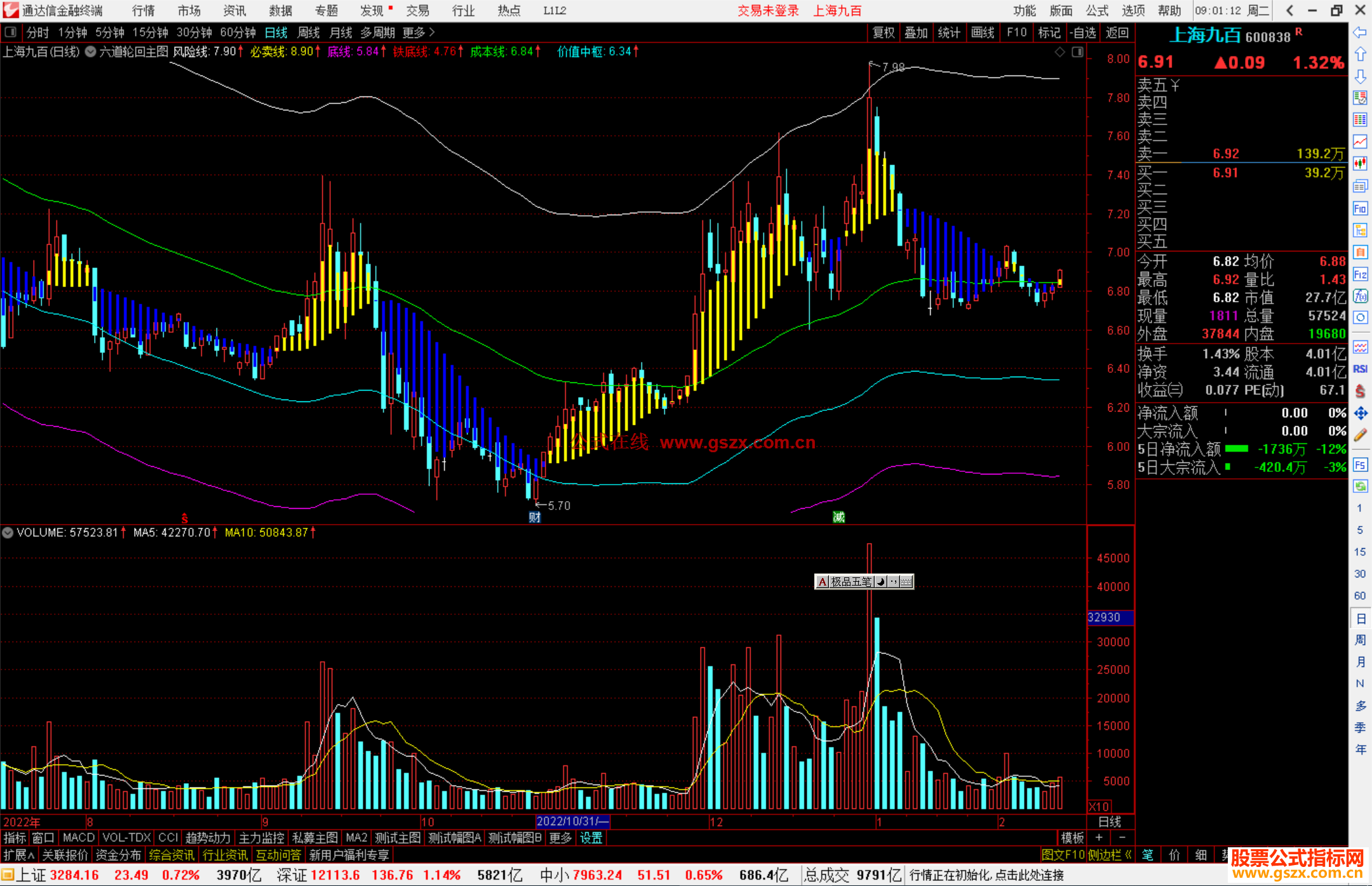 通达信六道轮回主图指标公式源码附图