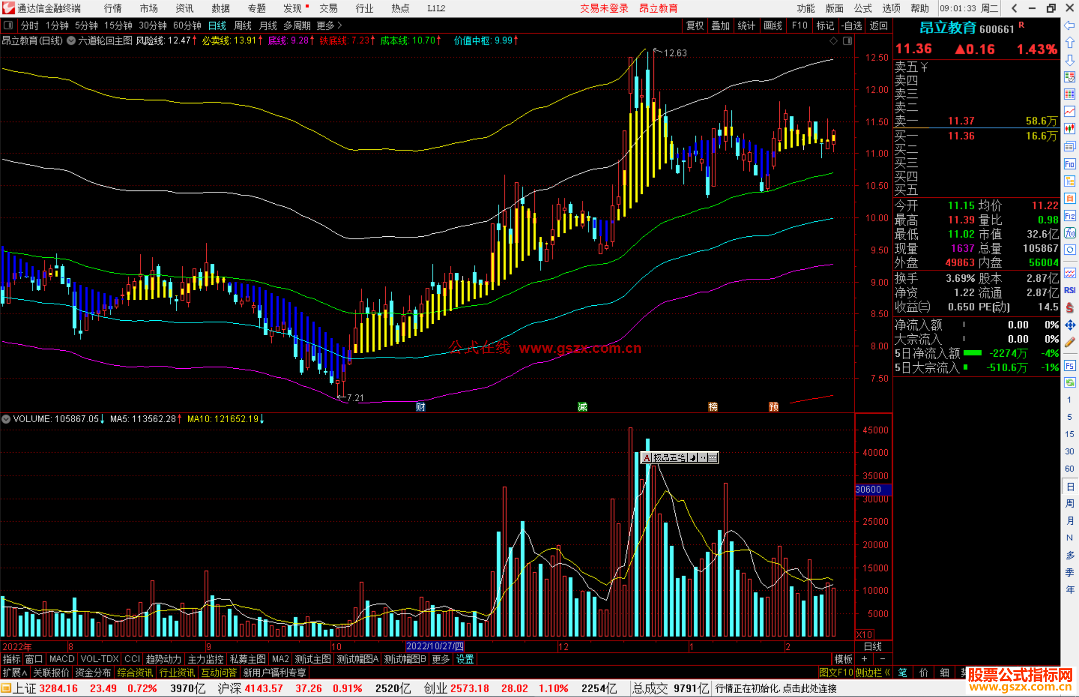 通达信六道轮回主图指标公式源码附图