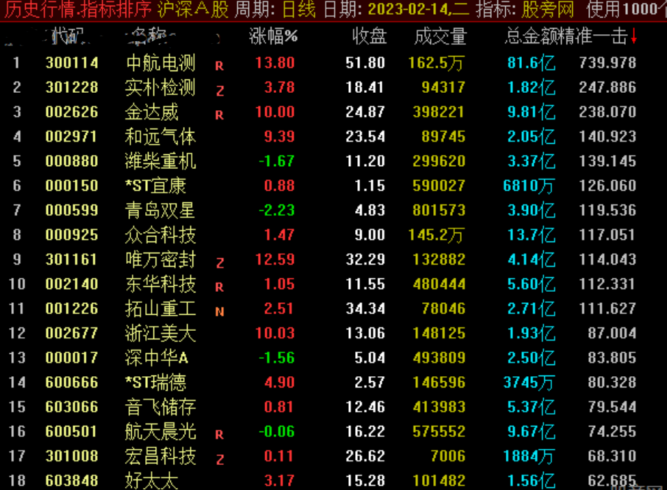 通达信精准一击排序指标公式源码