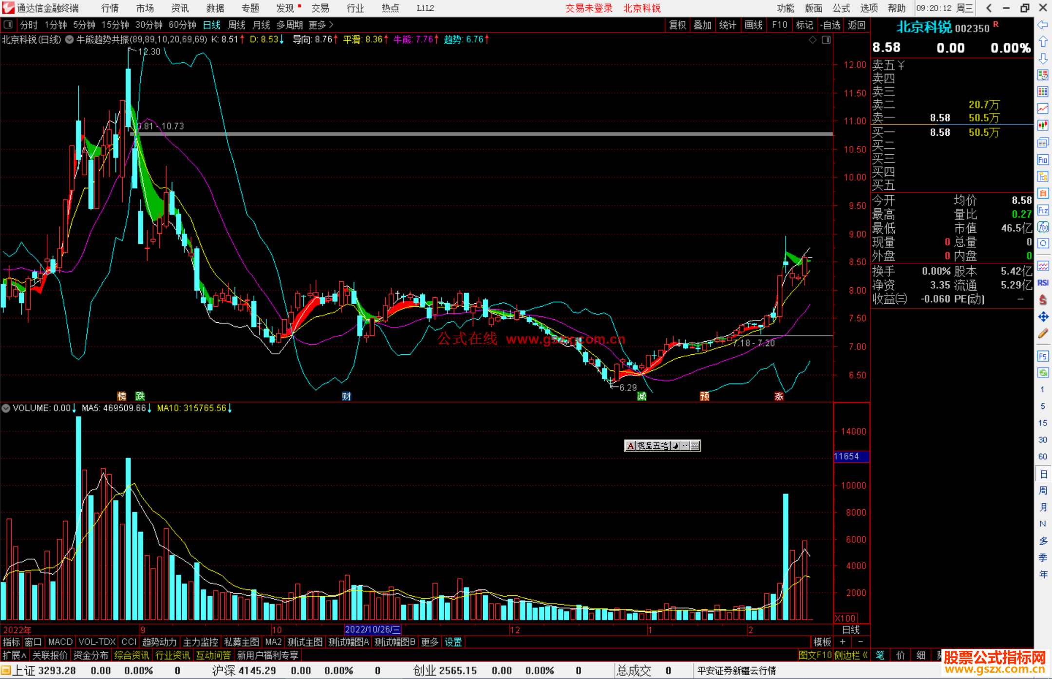 通达信牛熊趋势共振主图指标公式源码