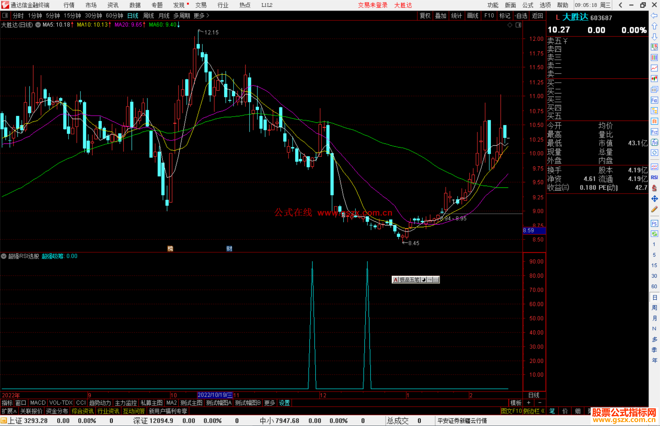通达信超强RSI选股指标公式源码