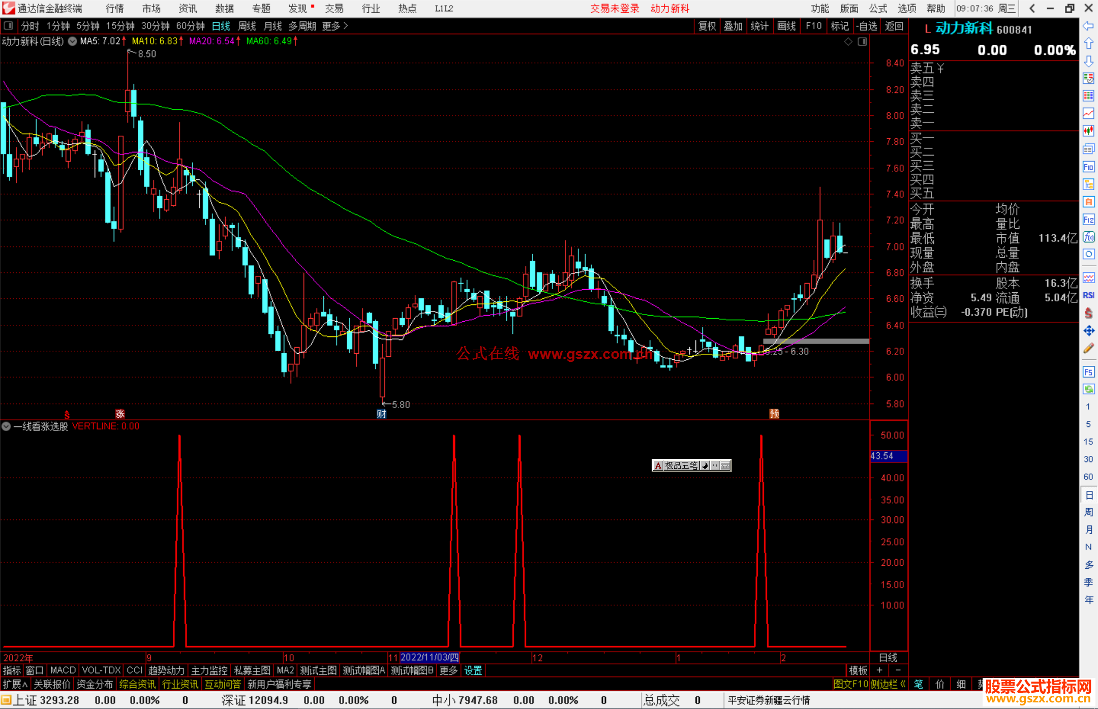 通达信一线看涨选股指标公式源码附图选股
