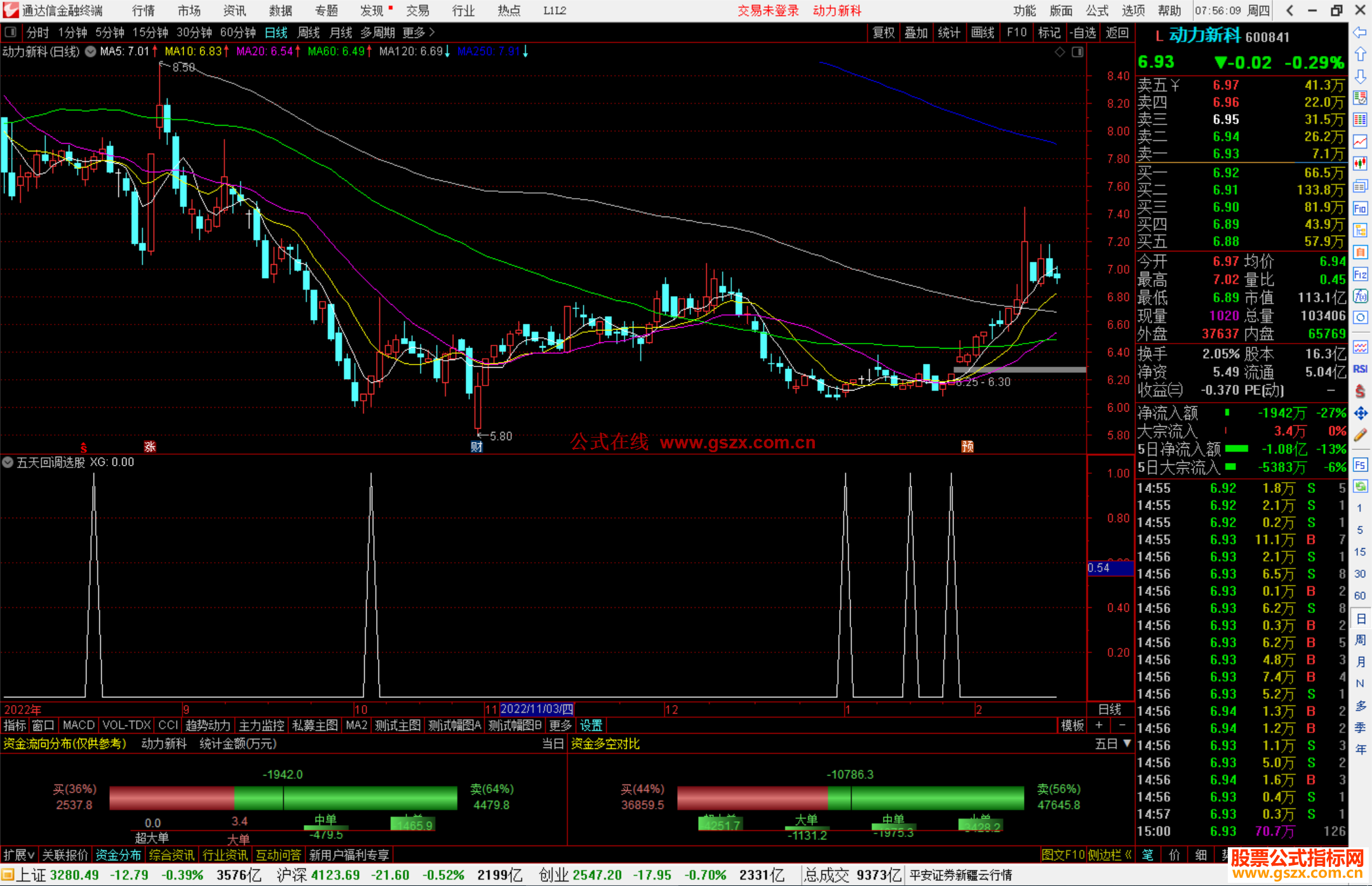 通达信五天回调选股指标公式源码