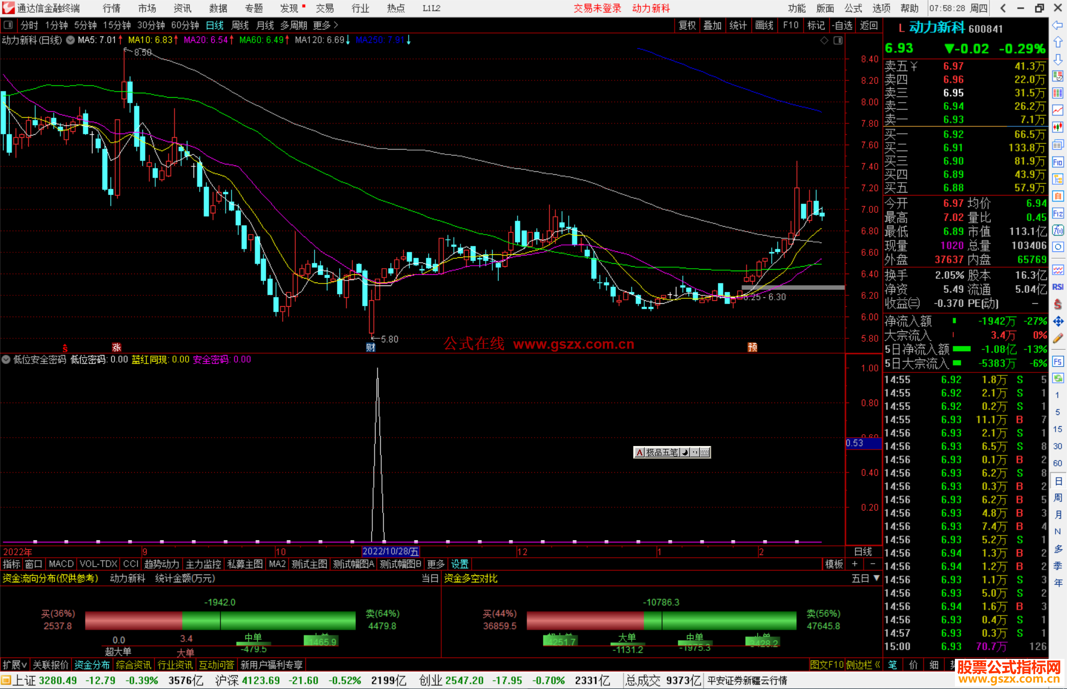 通达信低位安全密码指标公式源码