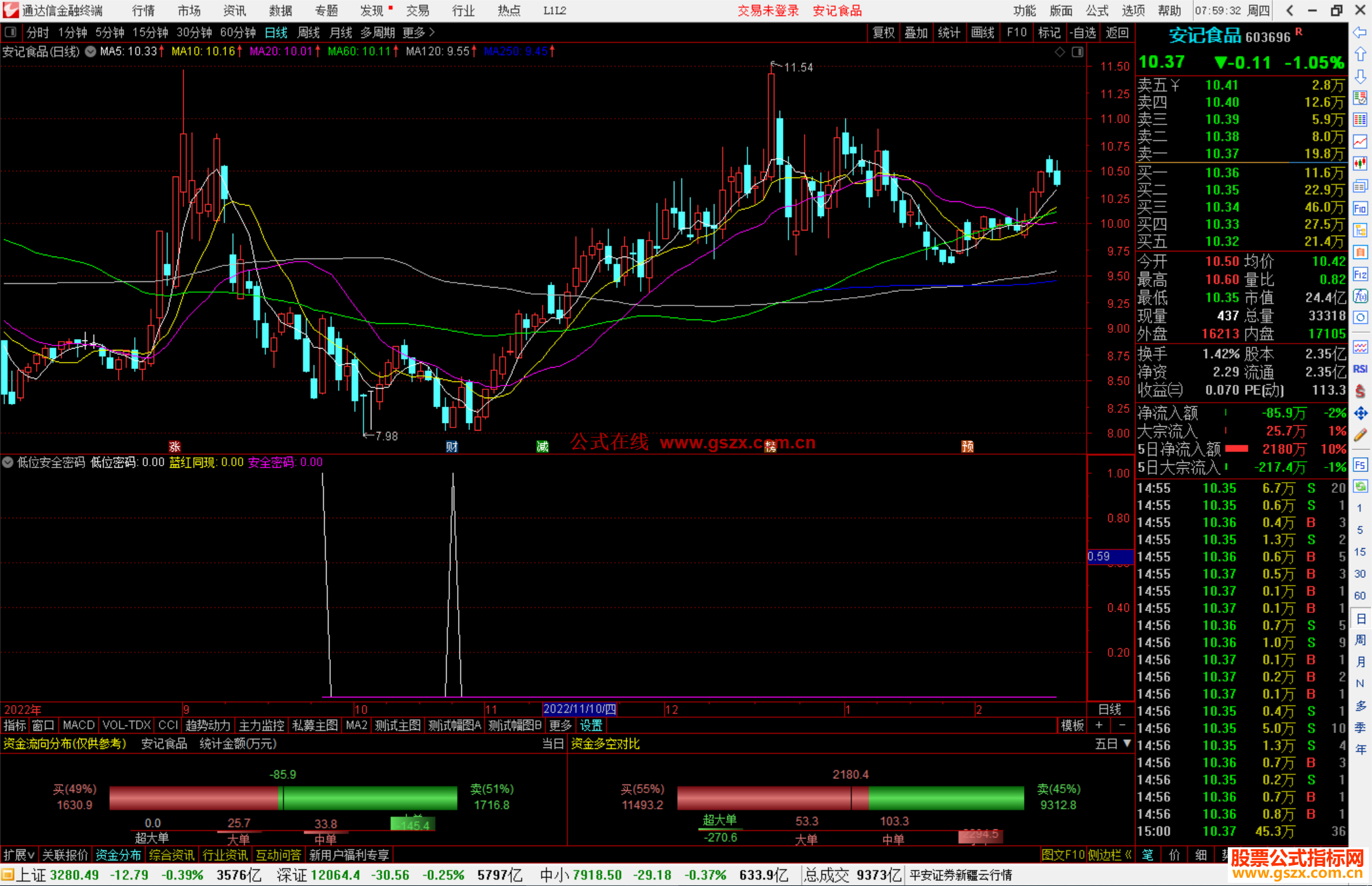 通达信低位安全密码指标公式源码