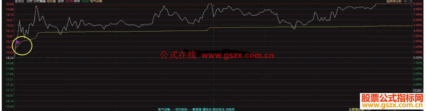 通达信分时爆量分时主图开源