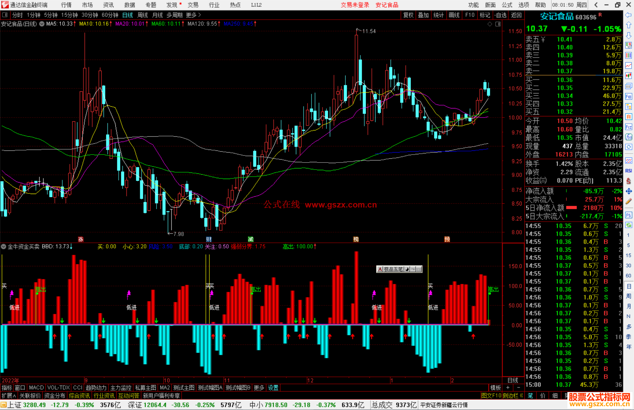 通达信金牛资金买卖指标公式源码